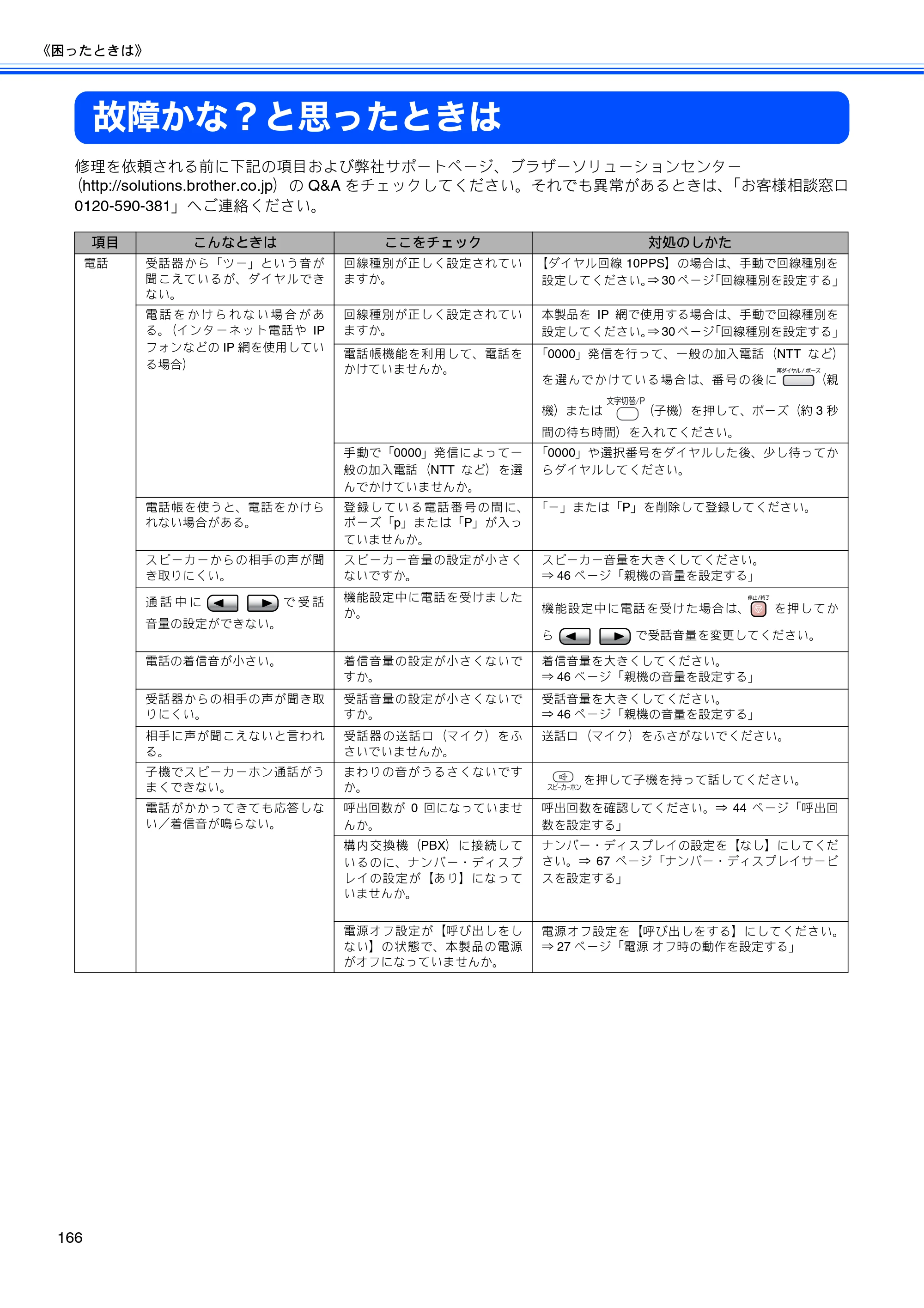 ブラザー MFC-850CDN / MFC-850CDWN / MFC-860CDN 取扱説明書（本体） — 故障かな？と思ったときは — 原本ページ — 168ページ