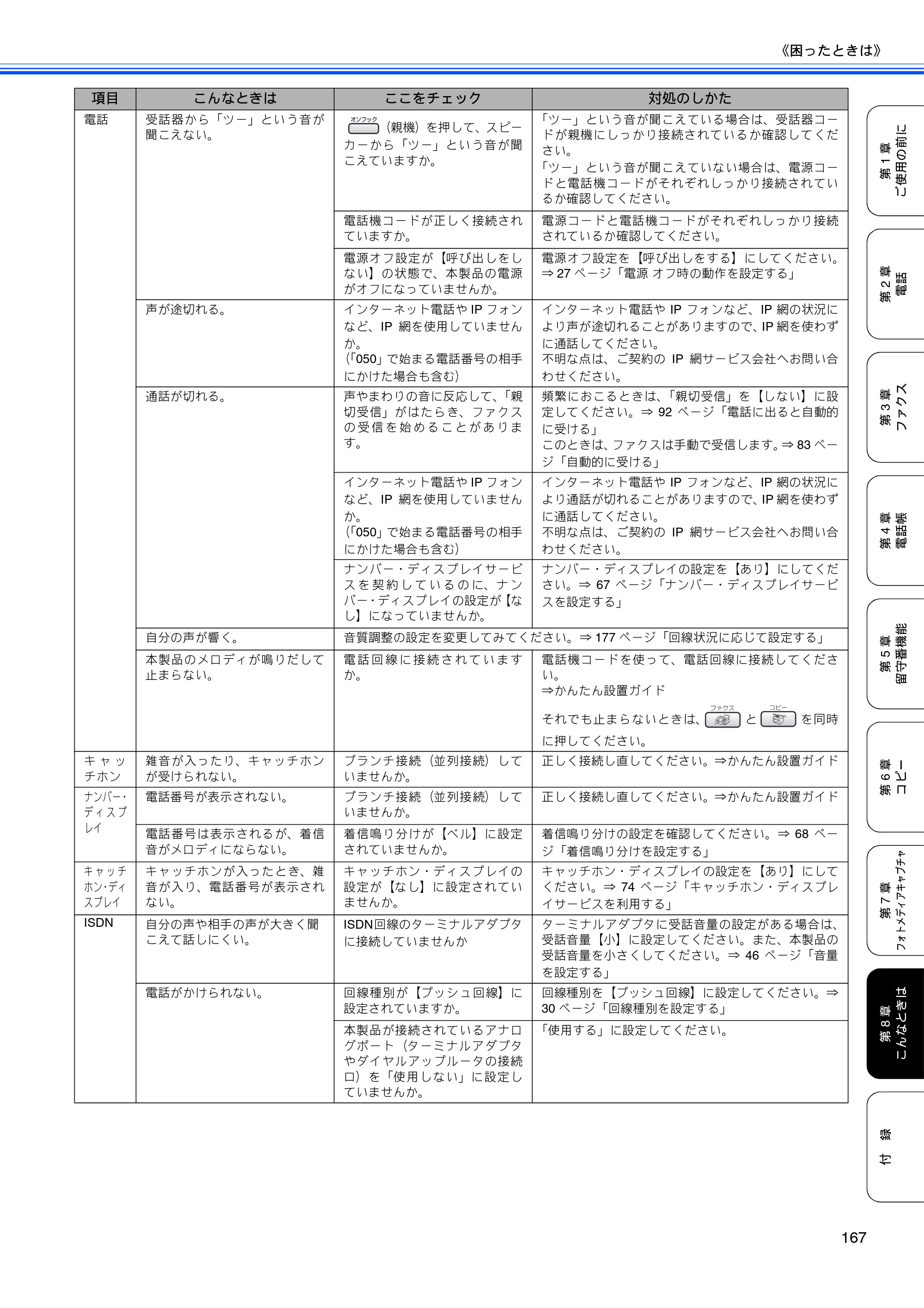 ブラザー MFC-850CDN / MFC-850CDWN / MFC-860CDN 取扱説明書（本体） — 原本ページ — 169ページ