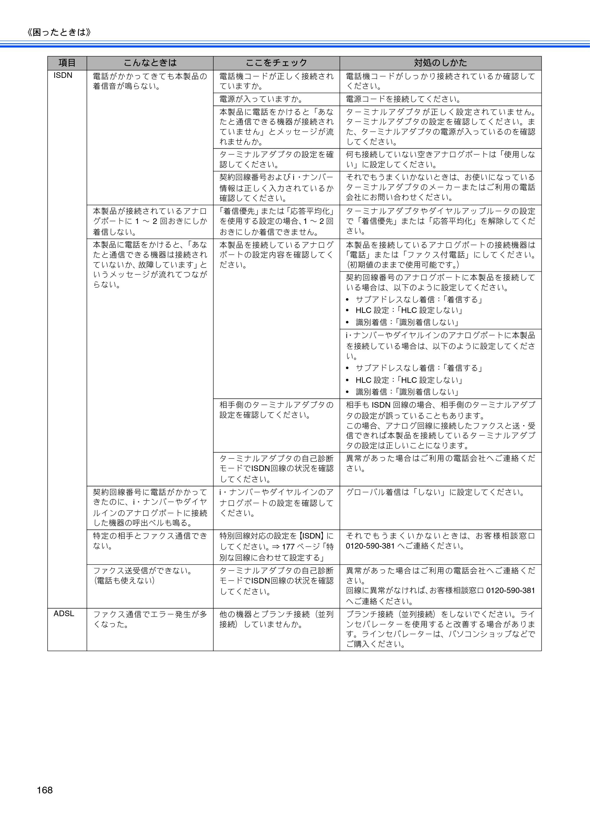 ブラザー MFC-850CDN / MFC-850CDWN / MFC-860CDN 取扱説明書（本体） — 原本ページ — 170ページ