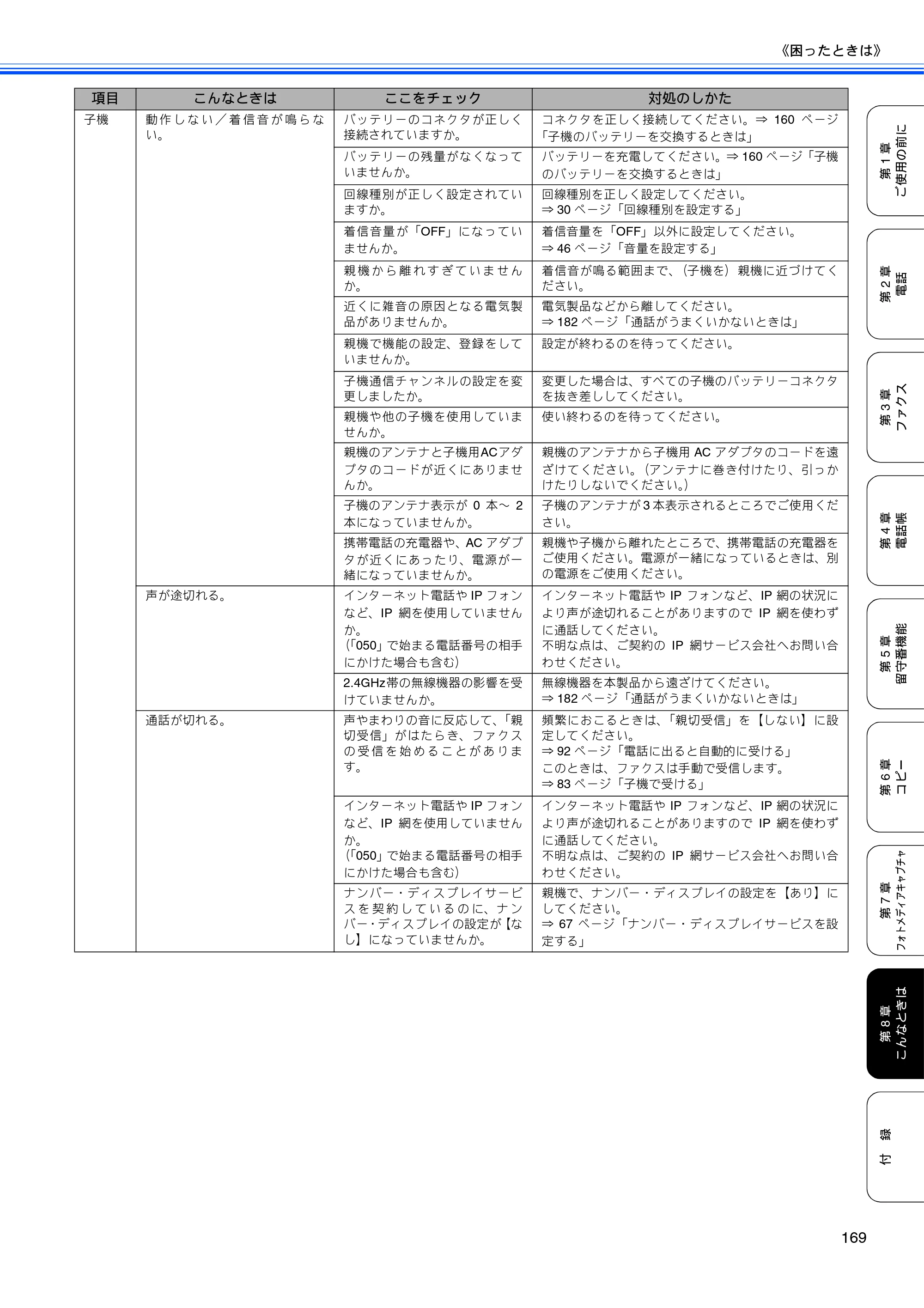 ブラザー MFC-850CDN / MFC-850CDWN / MFC-860CDN 取扱説明書（本体） — 原本ページ — 171ページ