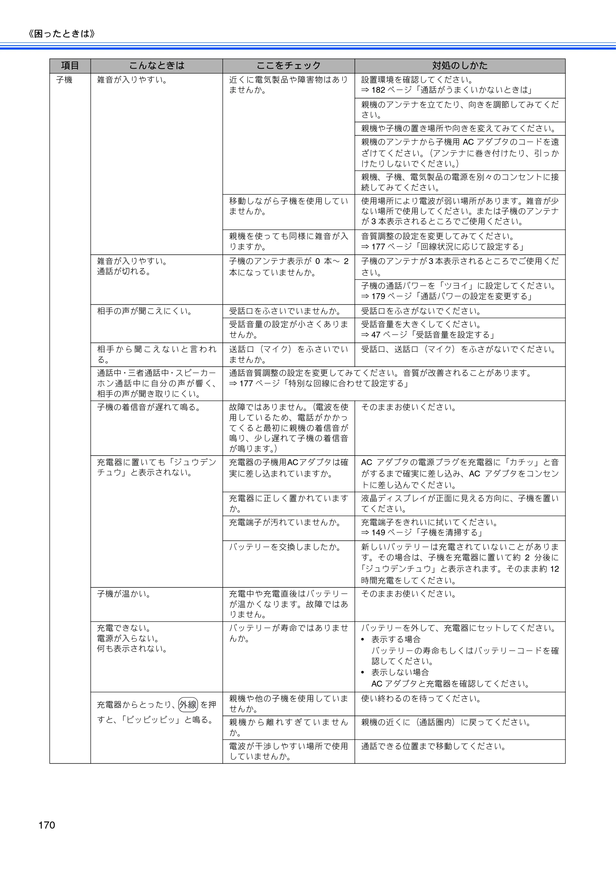ブラザー MFC-850CDN / MFC-850CDWN / MFC-860CDN 取扱説明書（本体） — 原本ページ — 172ページ