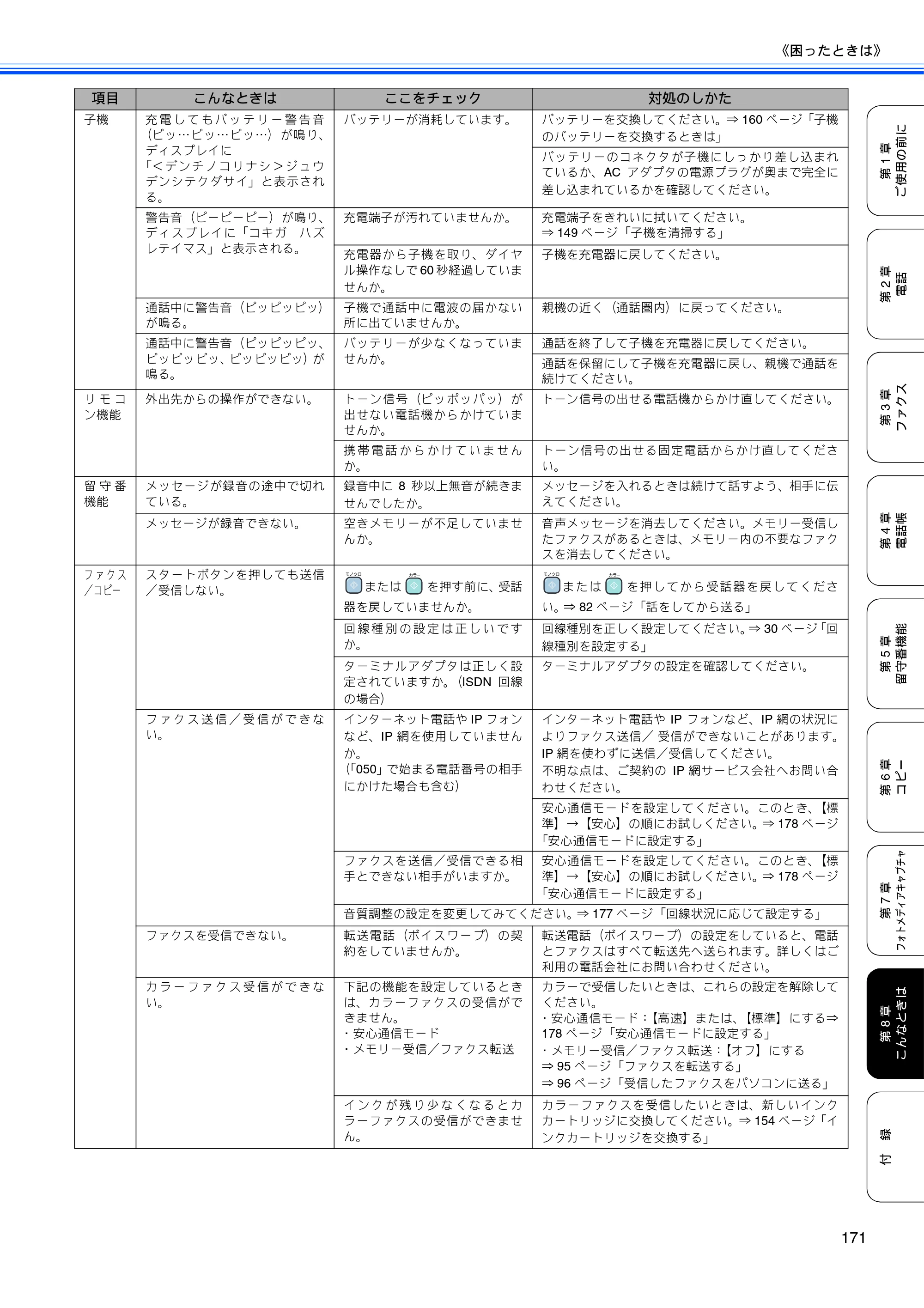 ブラザー MFC-850CDN / MFC-850CDWN / MFC-860CDN 取扱説明書（本体） — 原本ページ — 173ページ