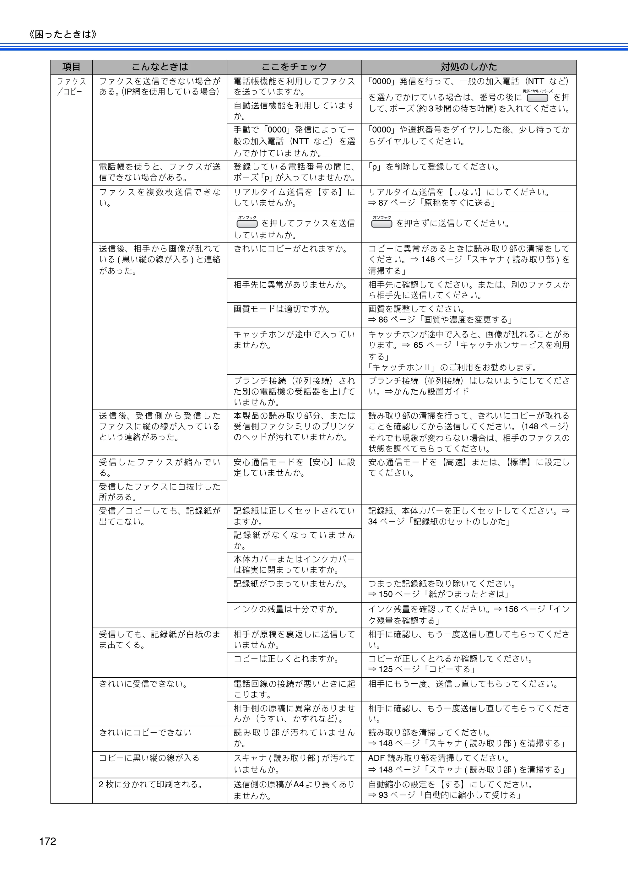 ブラザー MFC-850CDN / MFC-850CDWN / MFC-860CDN 取扱説明書（本体） — 原本ページ — 174ページ