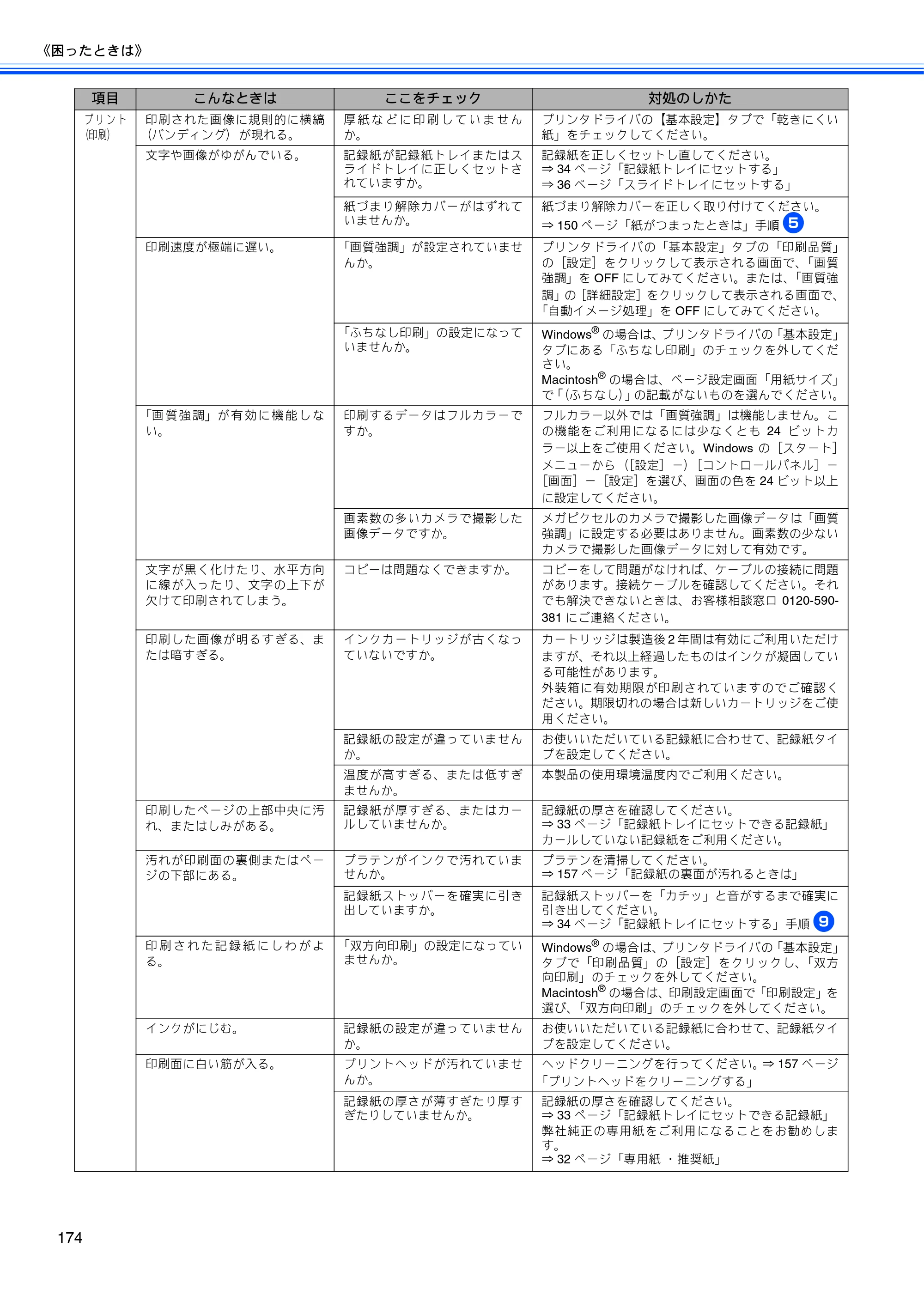 ブラザー MFC-850CDN / MFC-850CDWN / MFC-860CDN 取扱説明書（本体） — 原本ページ — 176ページ