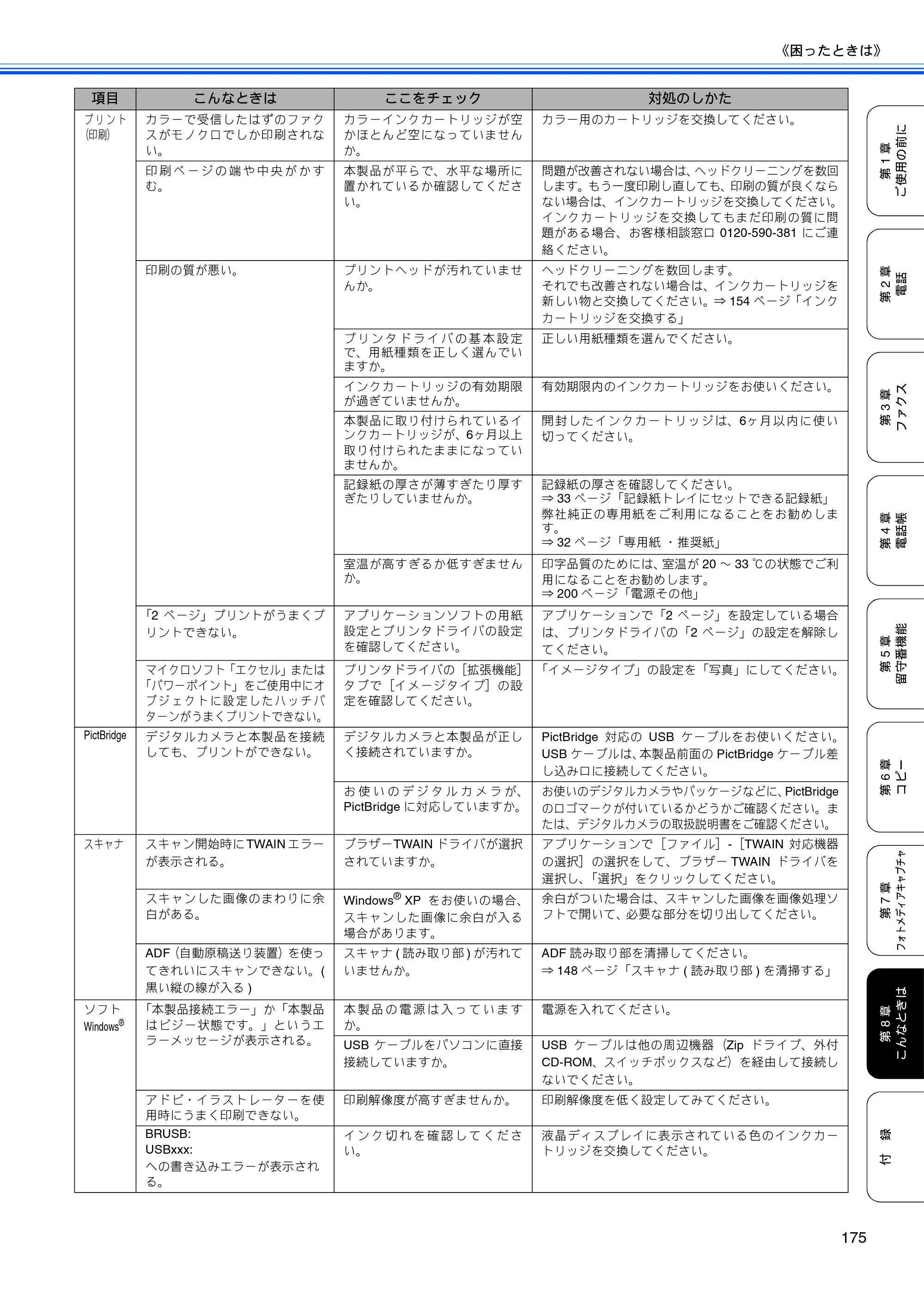 ブラザー MFC-850CDN / MFC-850CDWN / MFC-860CDN 取扱説明書（本体） — 原本ページ — 177ページ