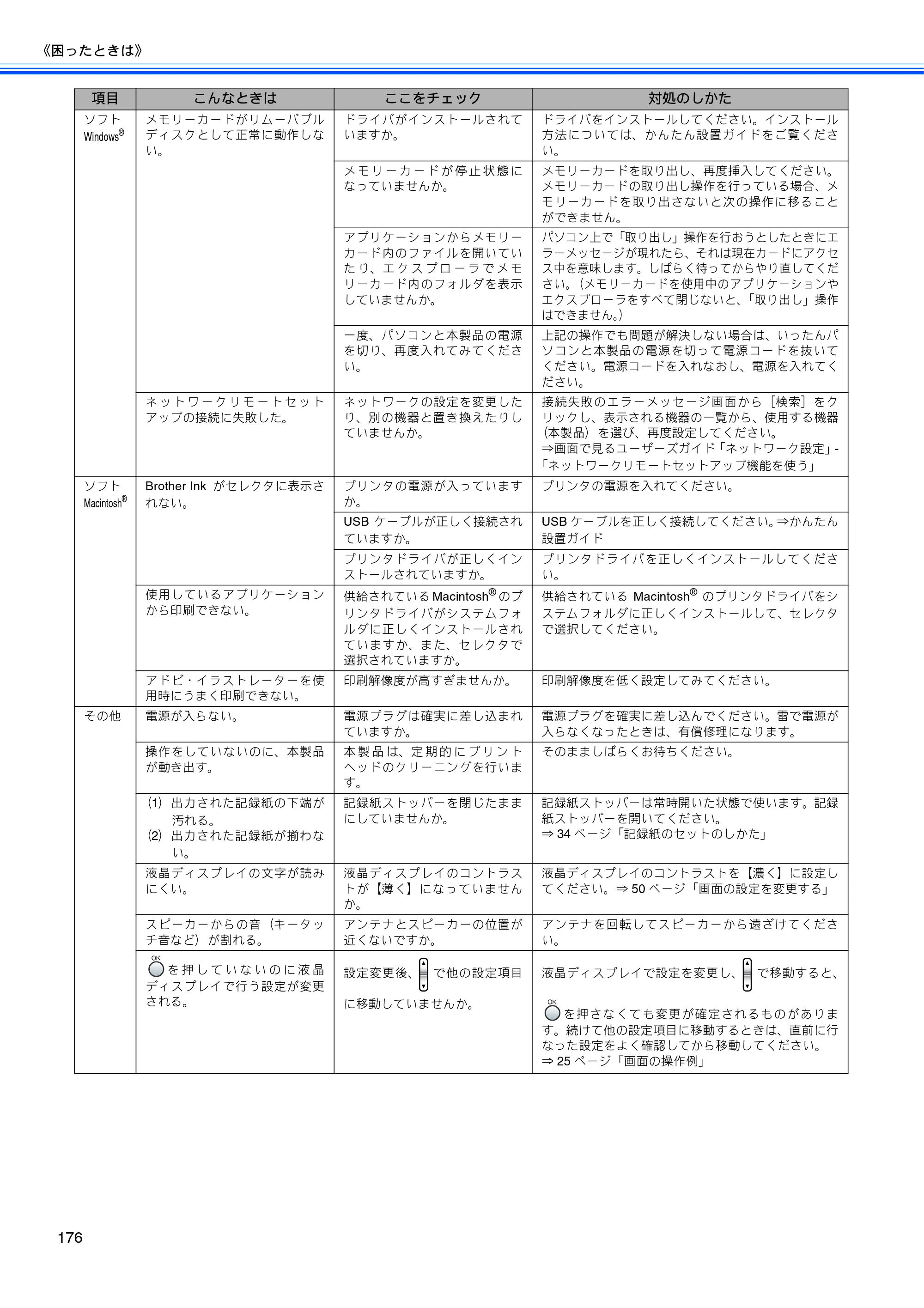 ブラザー MFC-850CDN / MFC-850CDWN / MFC-860CDN 取扱説明書（本体） — 原本ページ — 178ページ