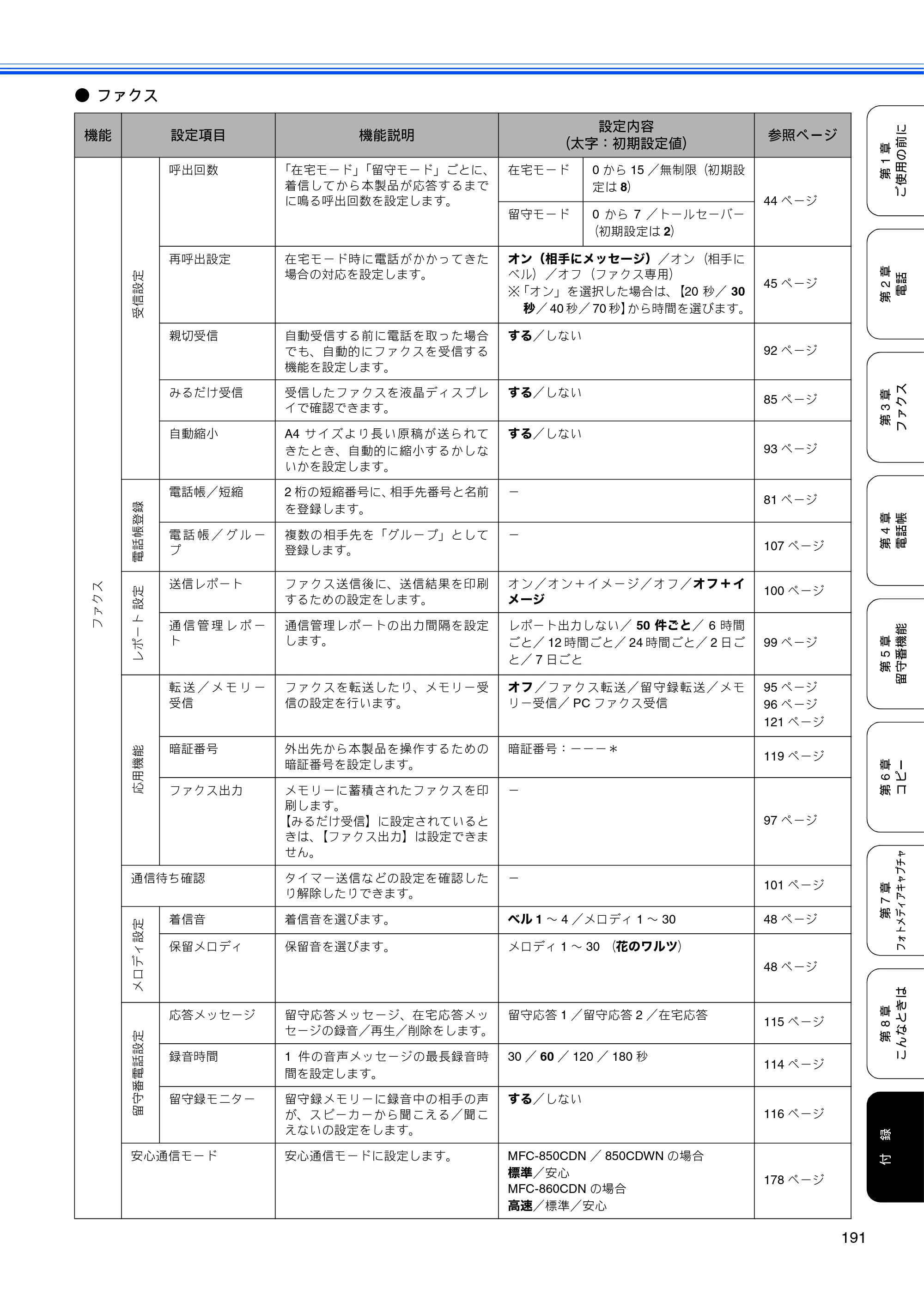 ブラザー MFC-850CDN / MFC-850CDWN / MFC-860CDN 取扱説明書（本体） — 原本ページ — 193ページ