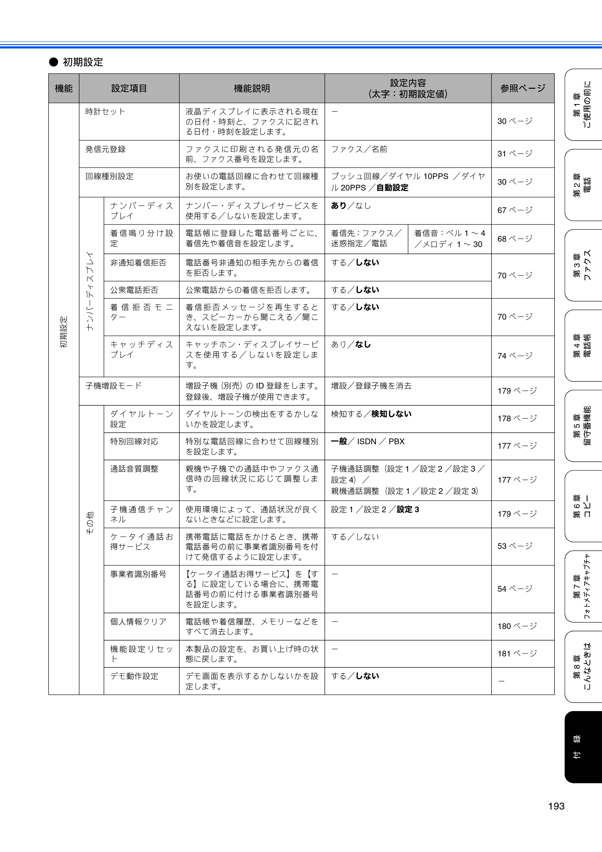 ブラザー MFC-850CDN / MFC-850CDWN / MFC-860CDN 取扱説明書（本体） — 原本ページ — 195ページ