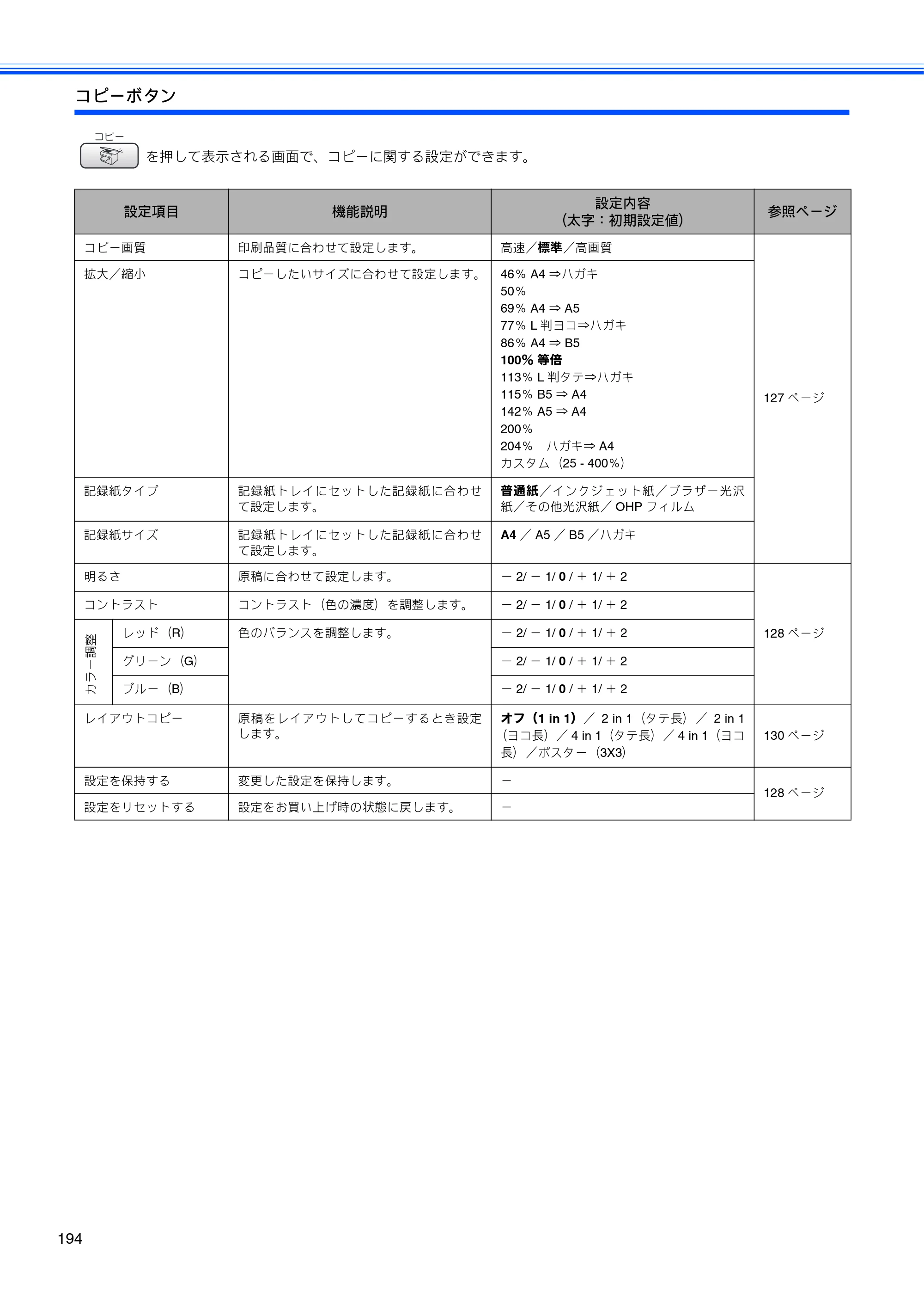 ブラザー MFC-850CDN / MFC-850CDWN / MFC-860CDN 取扱説明書（本体） — 原本ページ — 196ページ