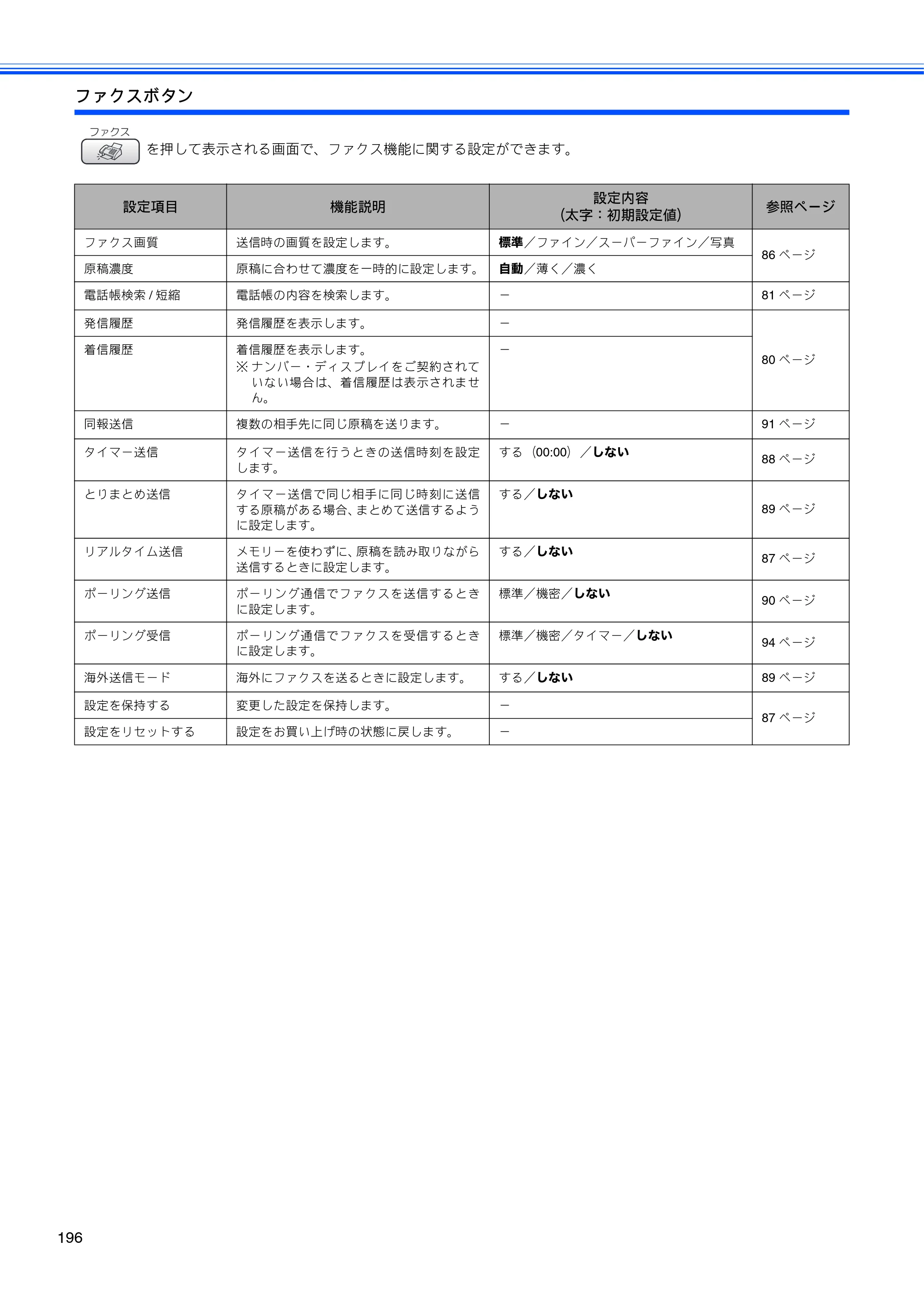 ブラザー MFC-850CDN / MFC-850CDWN / MFC-860CDN 取扱説明書（本体） — 原本ページ — 198ページ