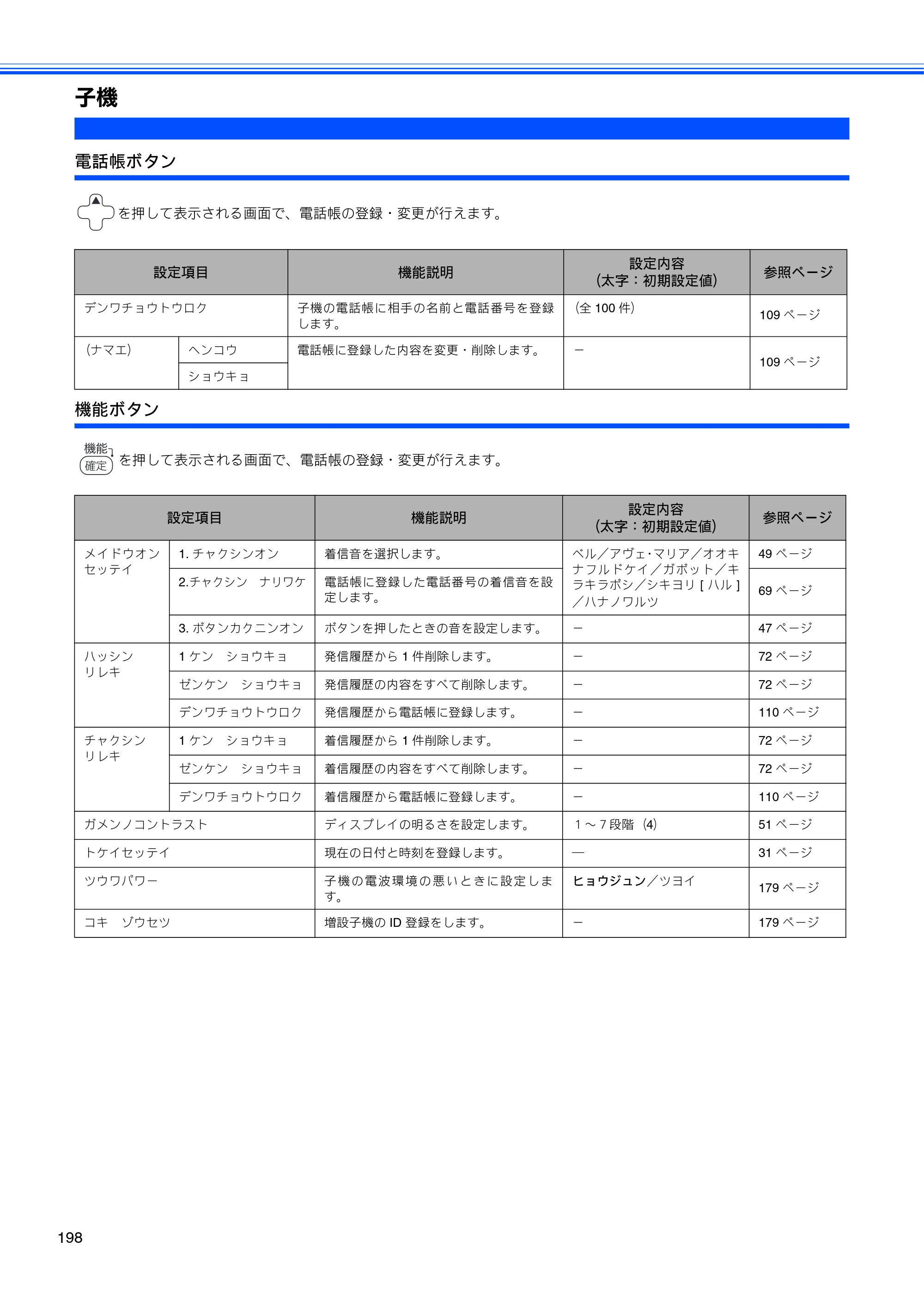 ブラザー MFC-850CDN / MFC-850CDWN / MFC-860CDN 取扱説明書（本体） — 子機 — 原本ページ — 200ページ