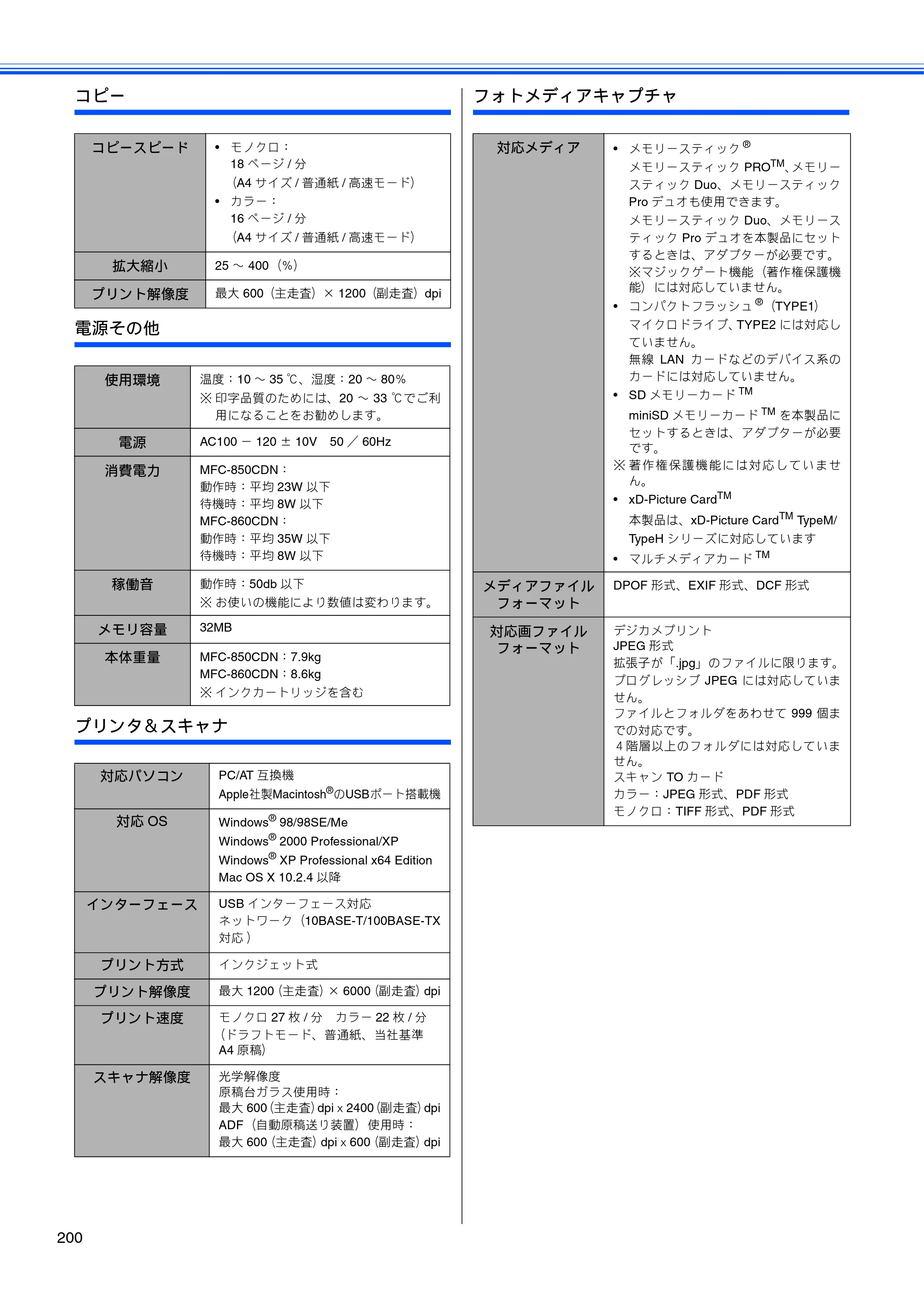 ブラザー MFC-850CDN / MFC-850CDWN / MFC-860CDN 取扱説明書（本体） — 原本ページ — 202ページ