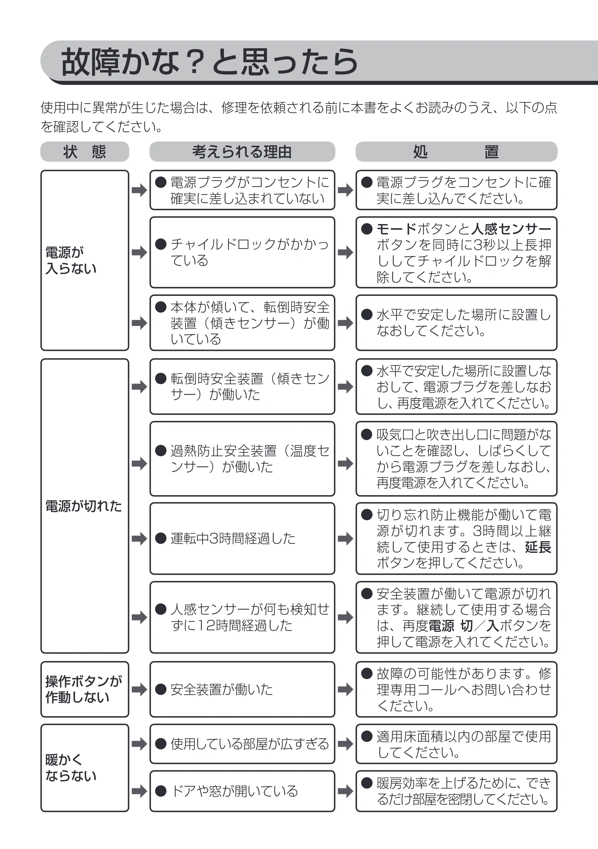 アイリスオーヤマ JCH-12TD4 取扱説明書 — 原本ページ — 13ページ