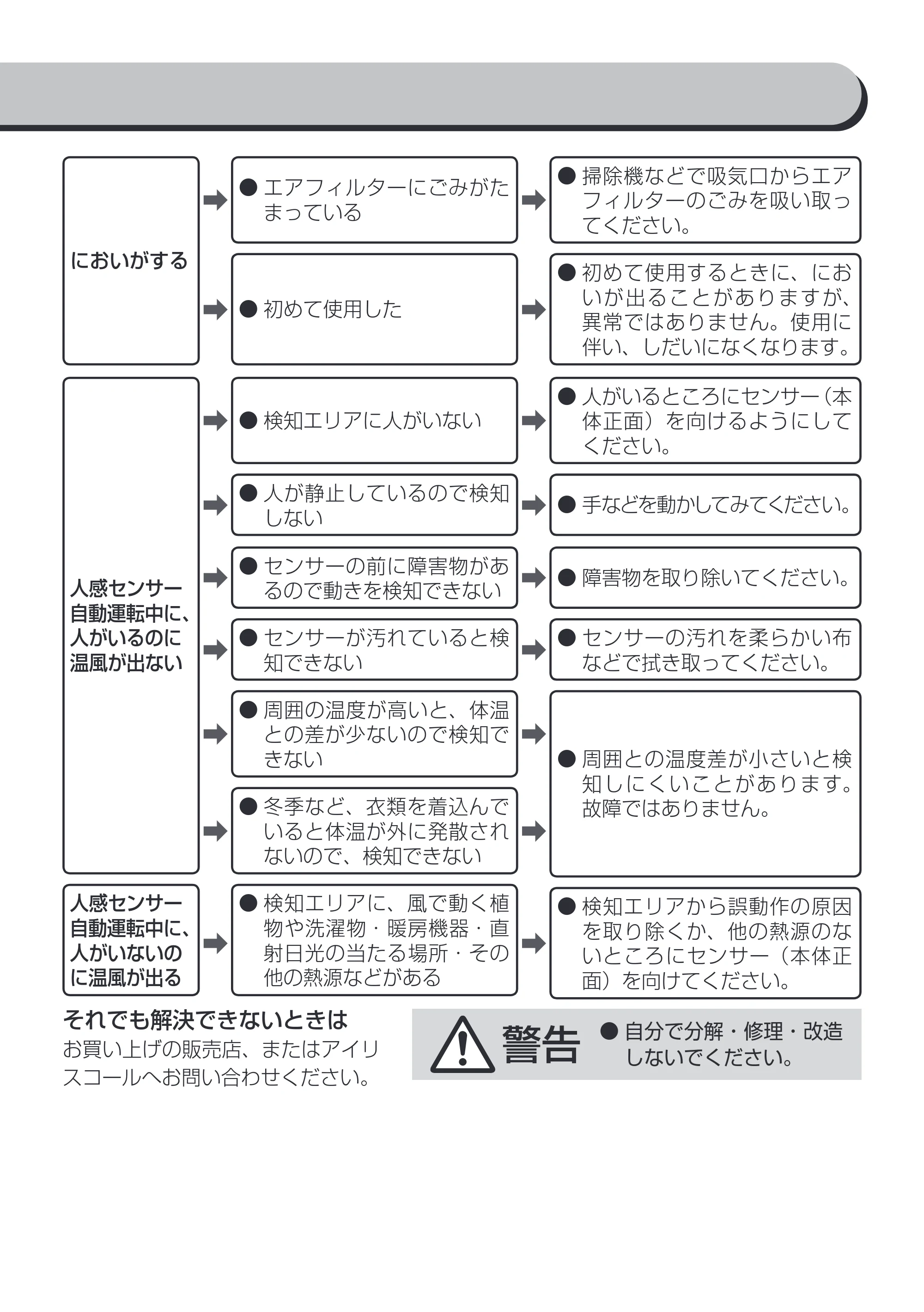 アイリスオーヤマ JCH-12TD4 取扱説明書 — 原本ページ — 14ページ