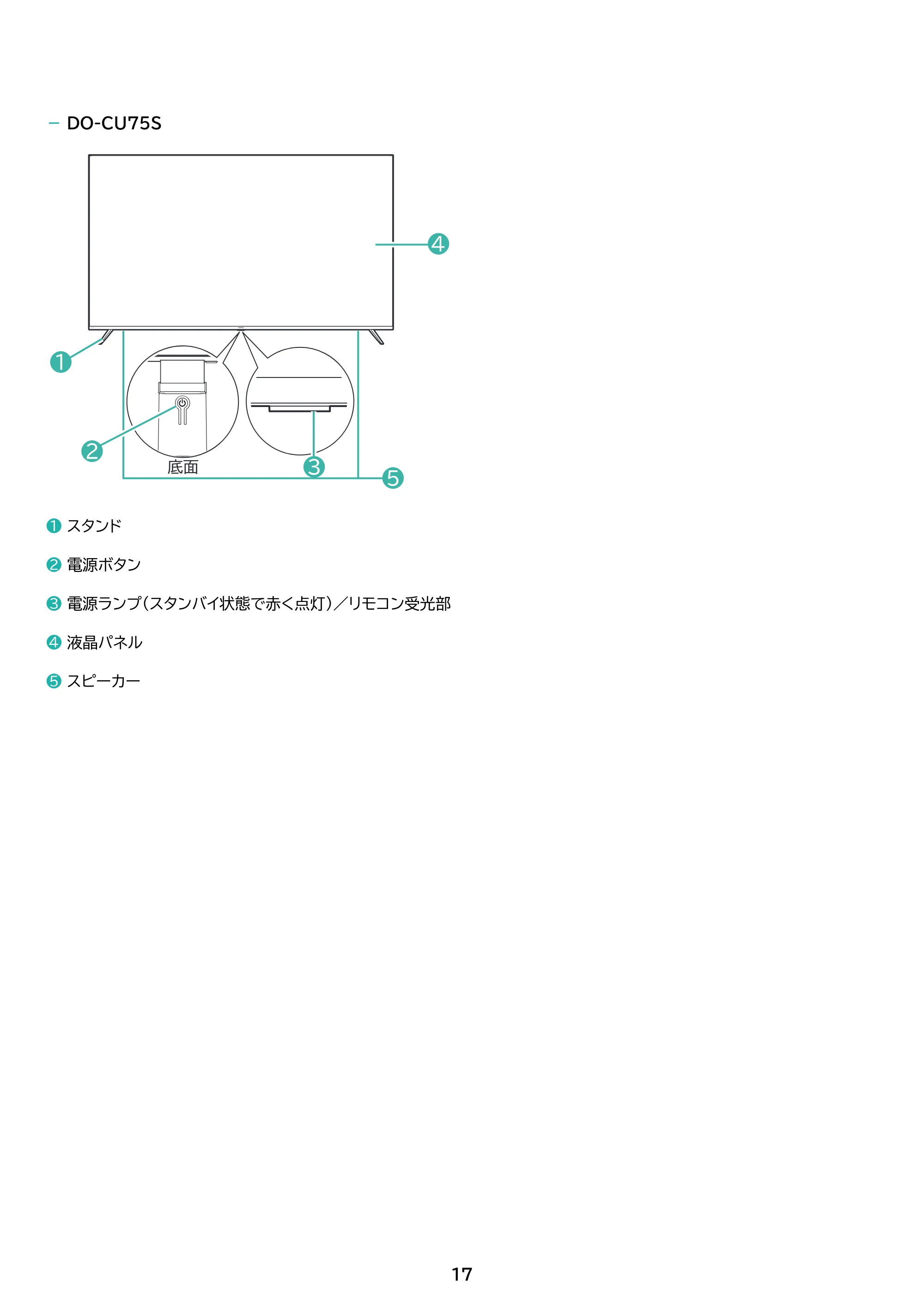 アイリスオーヤマ DO-CU55S 取扱説明書 — 原本ページ — 17ページ