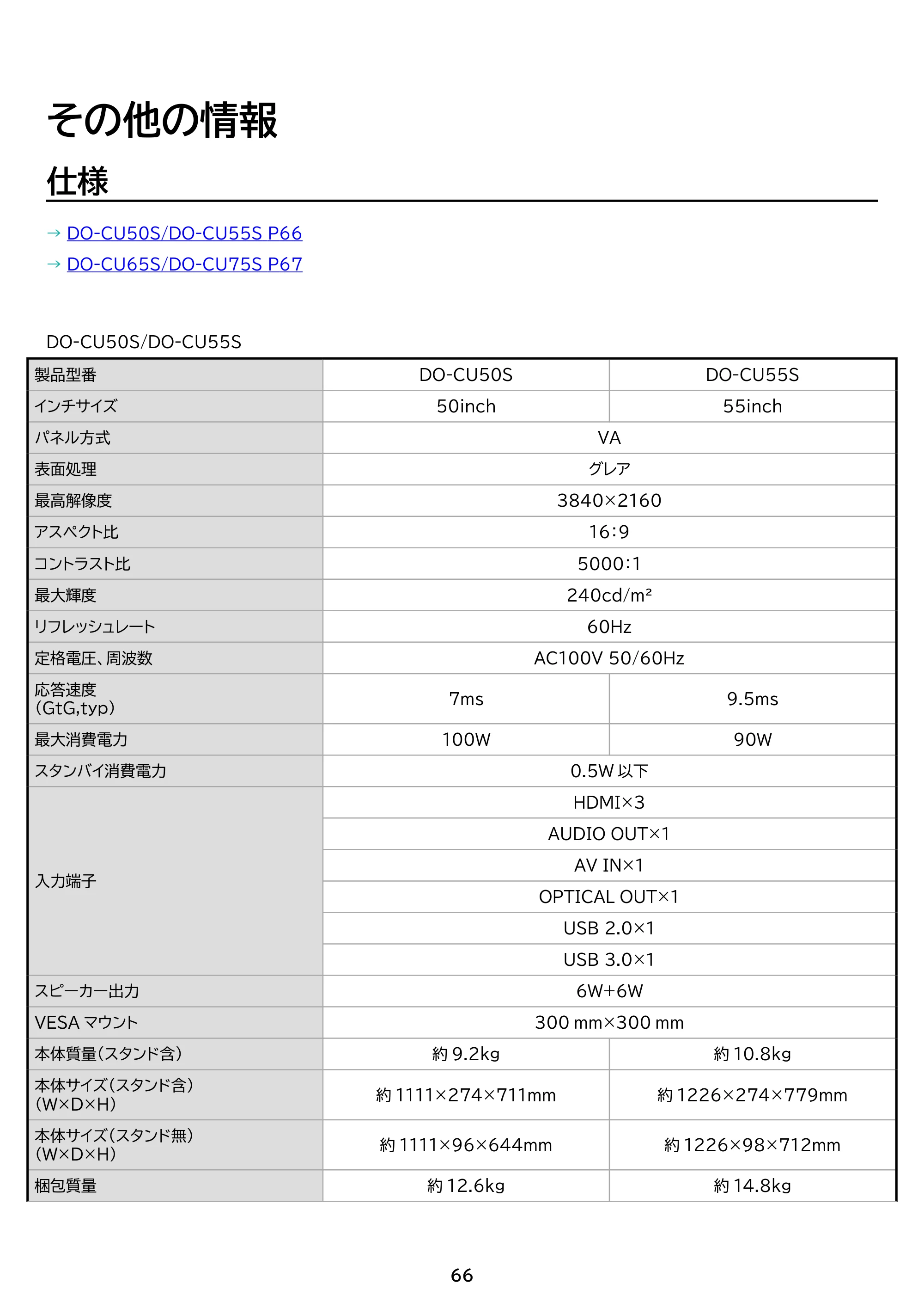 アイリスオーヤマ DO-CU55S 取扱説明書 — 原本ページ — 66ページ