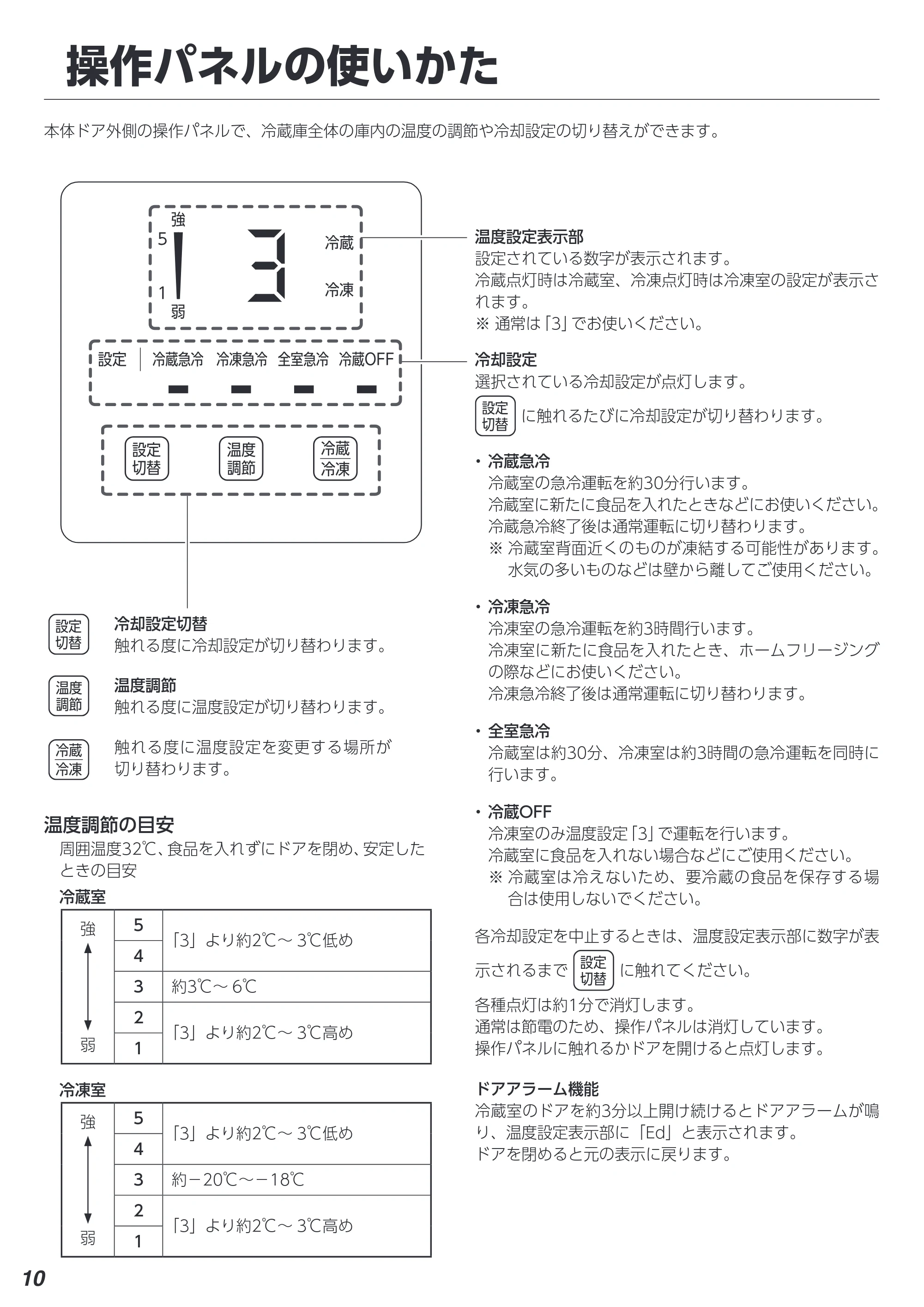 アイリスオーヤマ IRSN-17B 取扱説明書 — 原本ページ — 10ページ