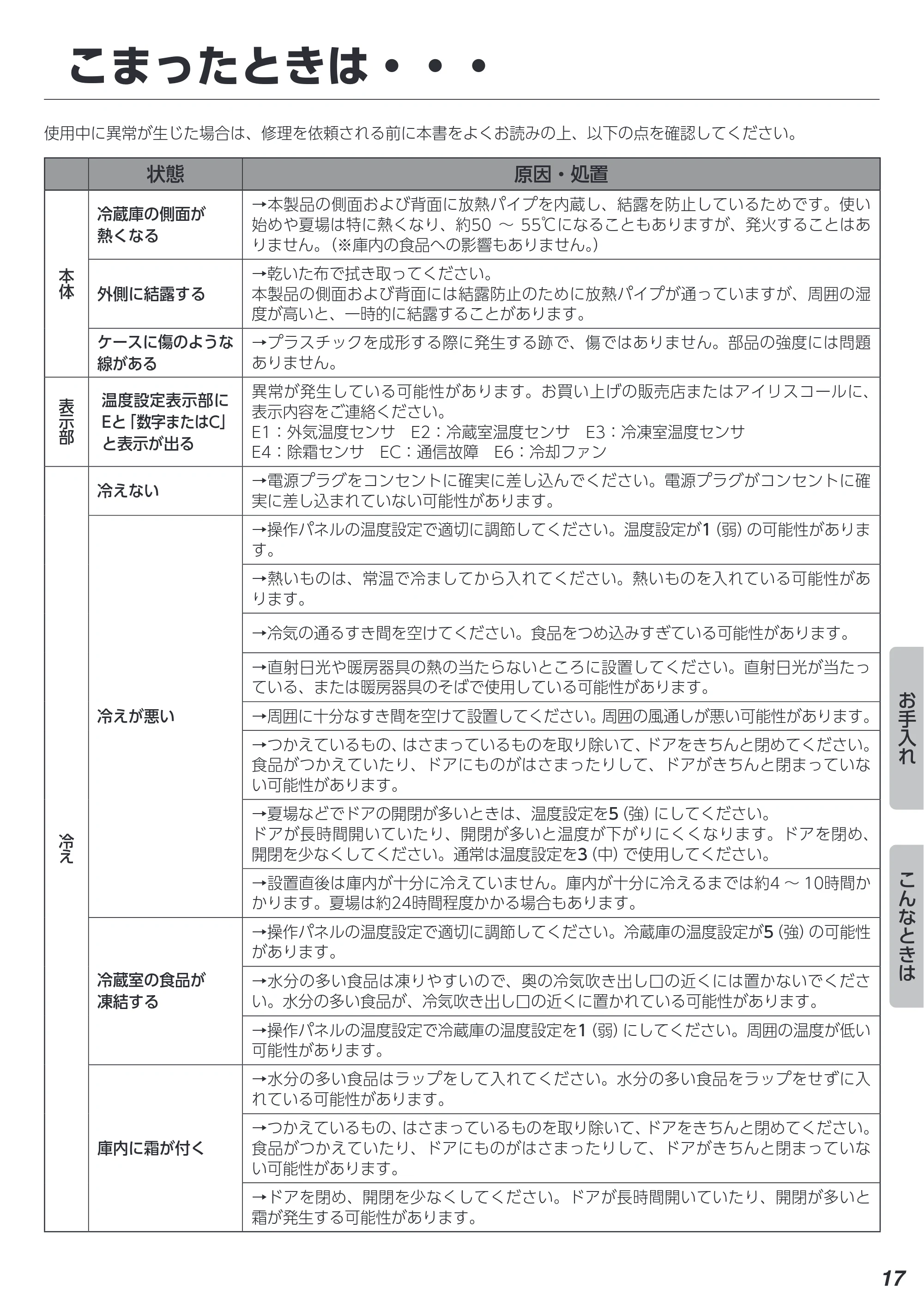 アイリスオーヤマ IRSN-17B 取扱説明書 — 原本ページ — 17ページ