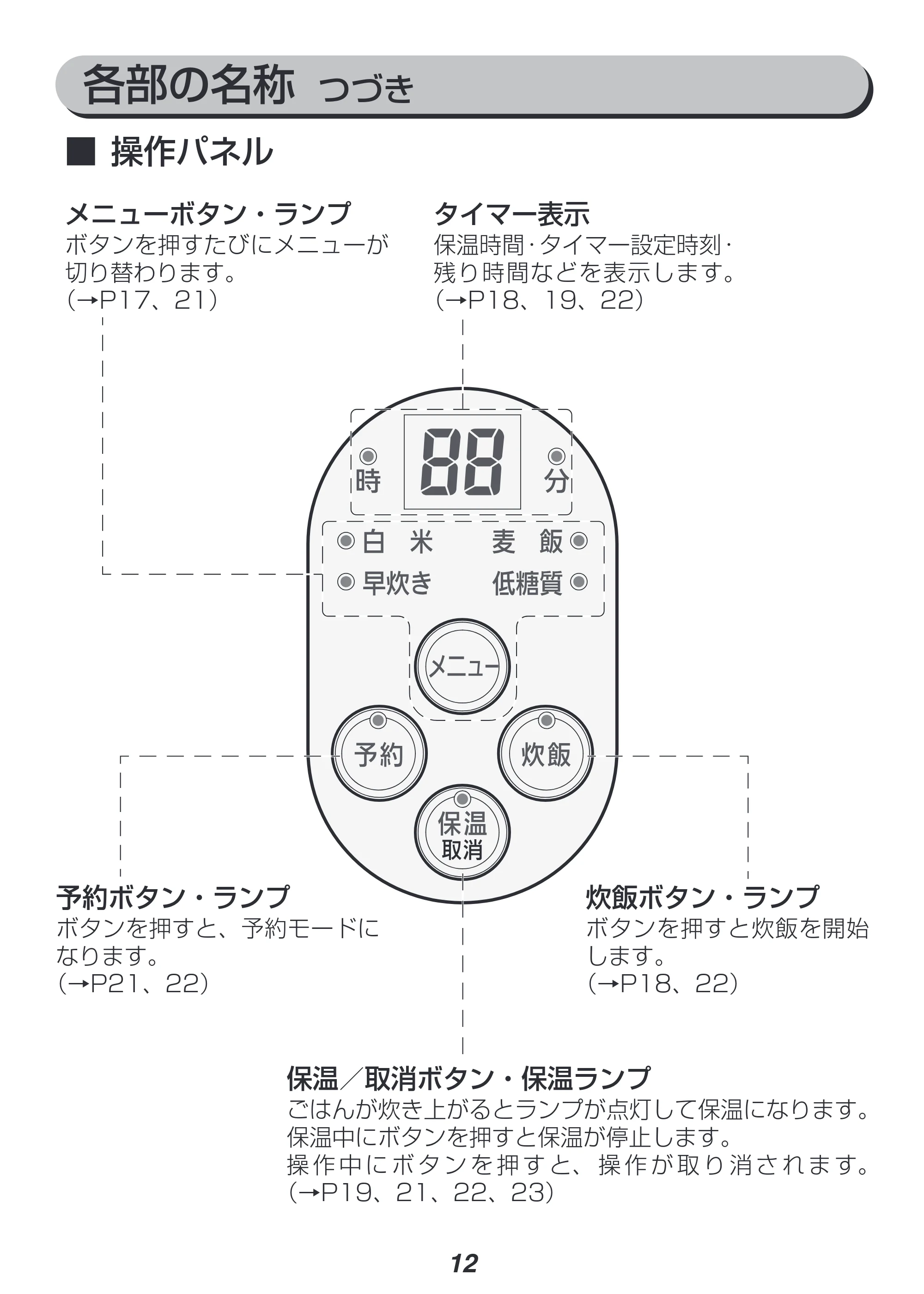 アイリスオーヤマ RC-MF15 取扱説明書 — 原本ページ — 12ページ