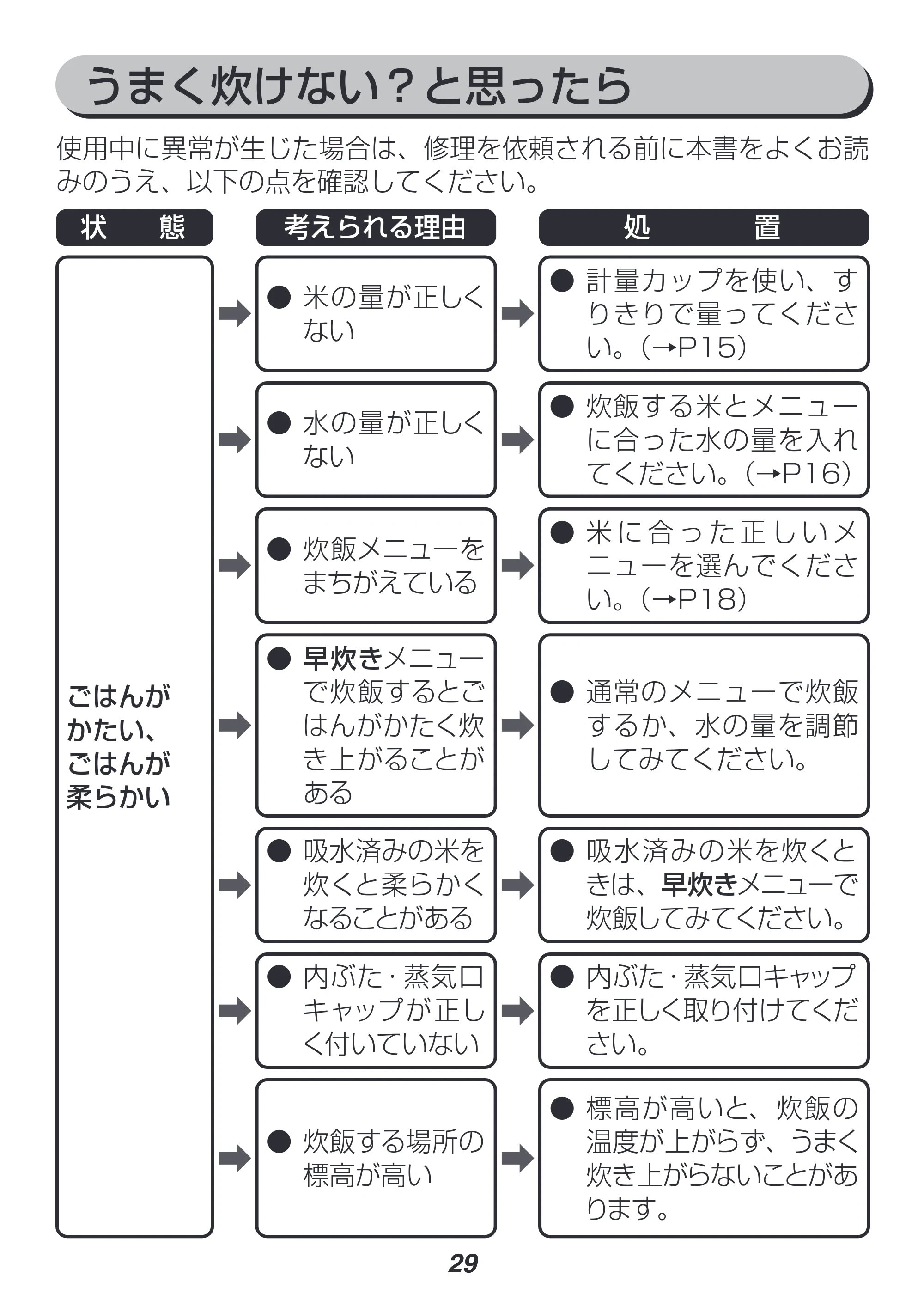 アイリスオーヤマ RC-MF15 取扱説明書 — 原本ページ — 29ページ
