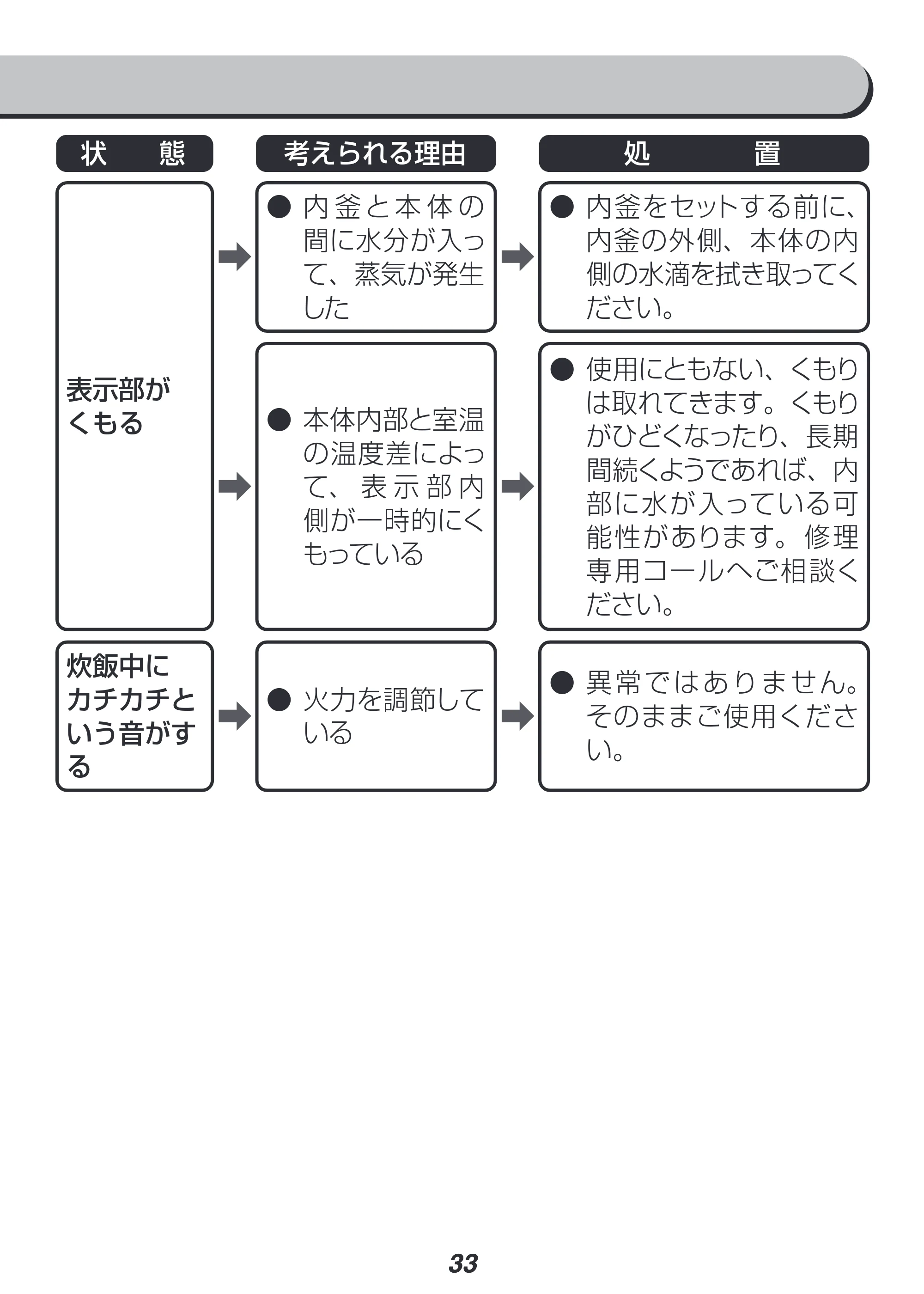 アイリスオーヤマ RC-MF15 取扱説明書 — 原本ページ — 33ページ