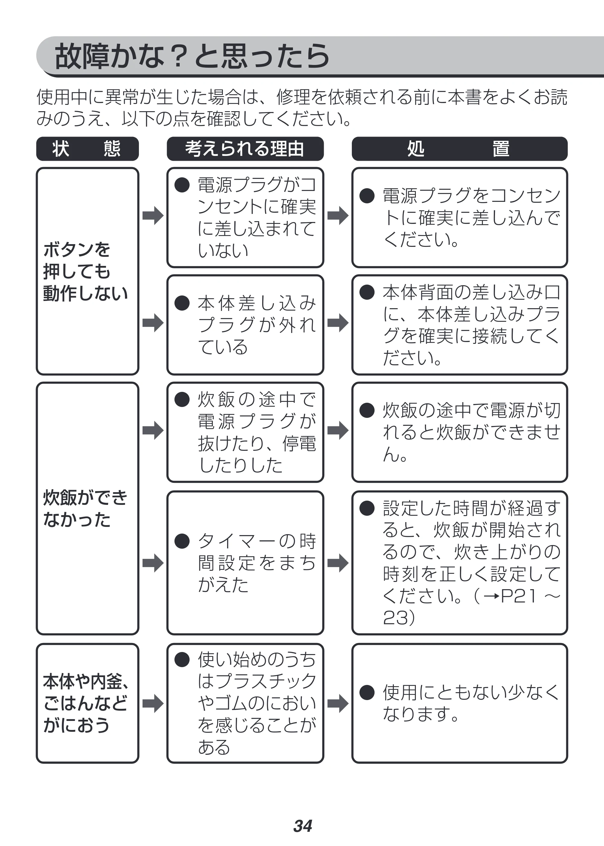 アイリスオーヤマ RC-MF15 取扱説明書 — 原本ページ — 34ページ