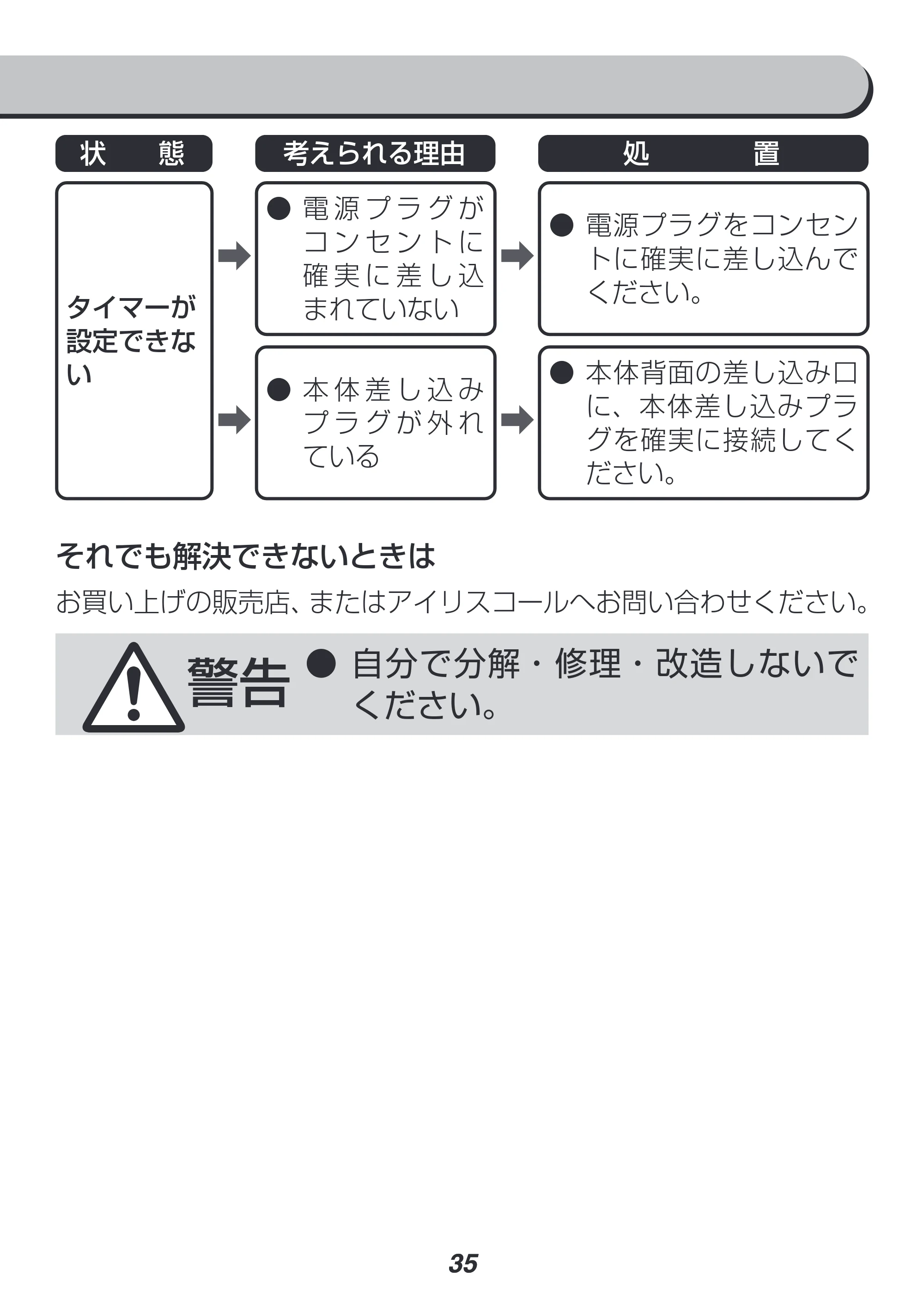 アイリスオーヤマ RC-MF15 取扱説明書 — 原本ページ — 35ページ