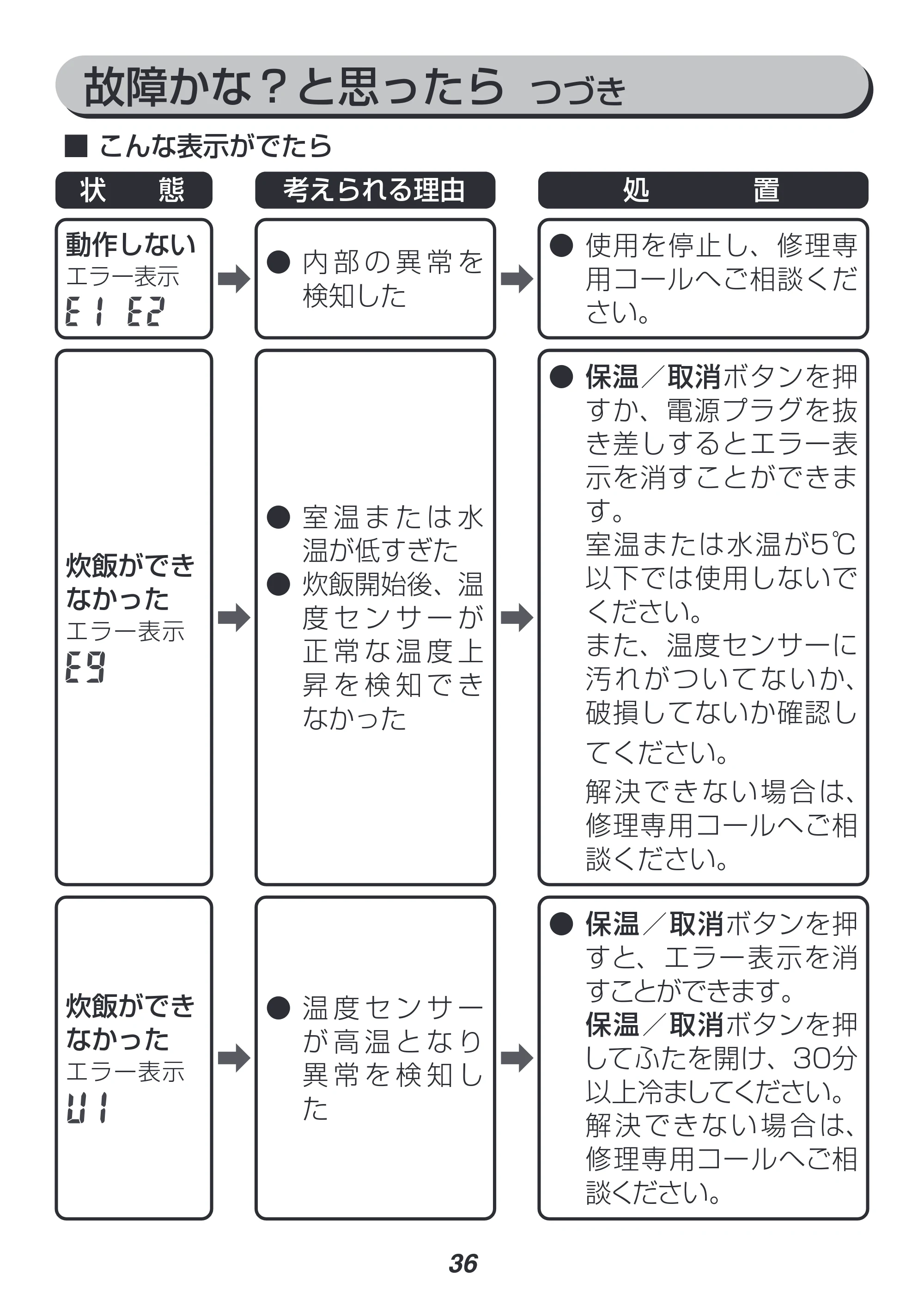 アイリスオーヤマ RC-MF15 取扱説明書 — 原本ページ — 36ページ