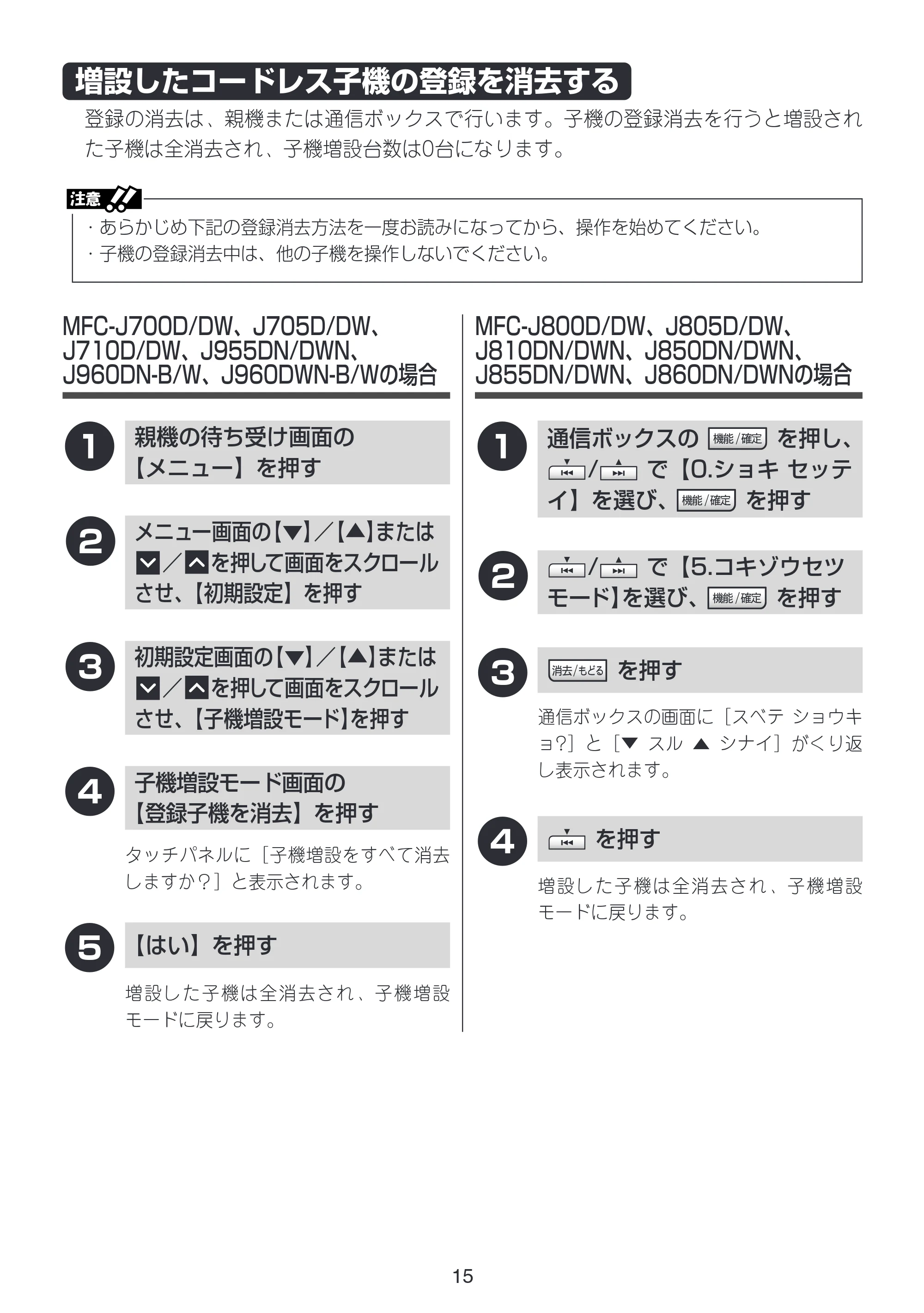 ブラザー MFC-J805D / MFC-J805DW / MFC-J800D / MFC-J800DW / MFC-J810DN/ MFC-J810DWN 増設コードレス子機取扱説明書 — 増設したコードレス子機の登録を消去する — 原本ページ — 16ページ