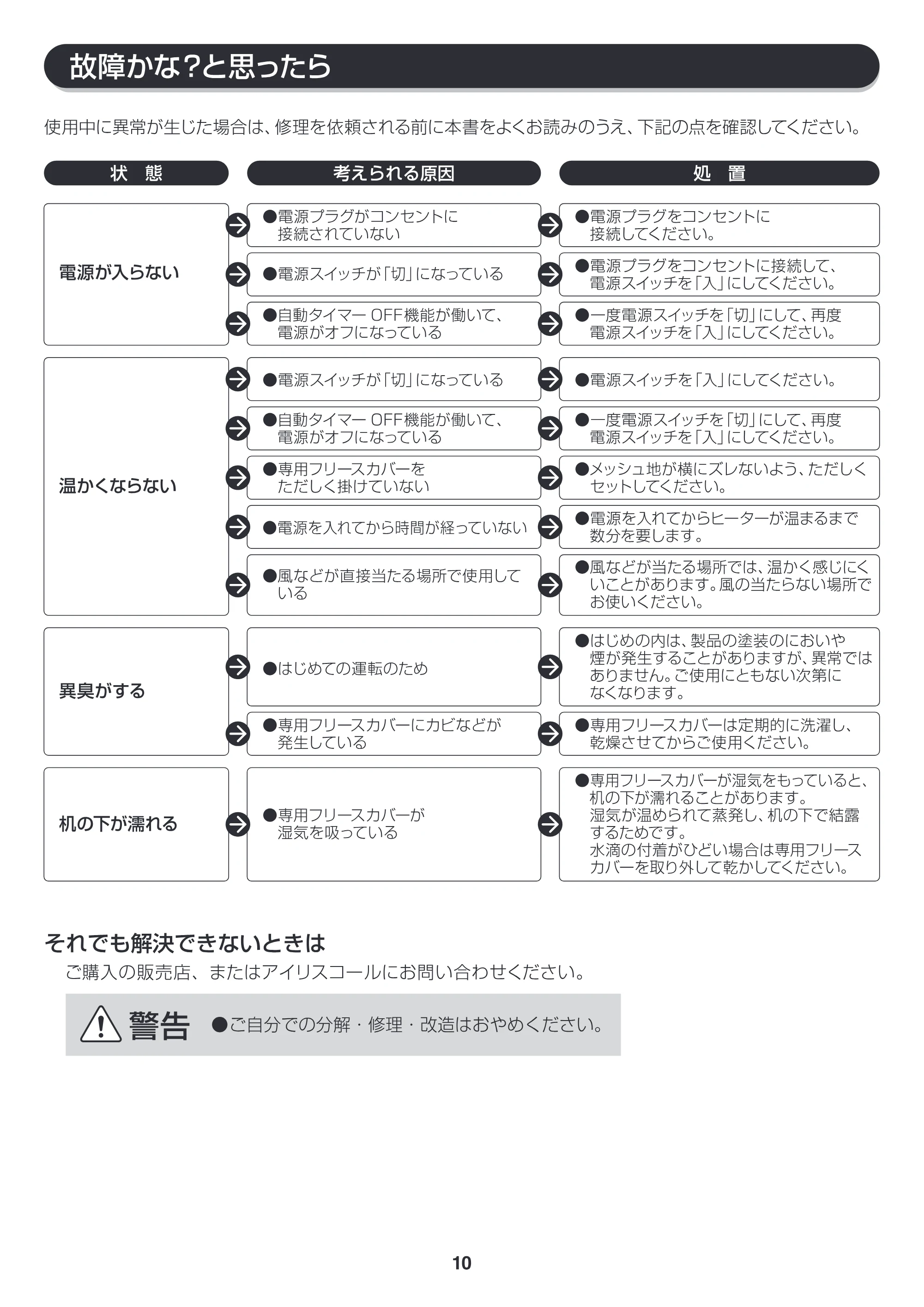 アイリスオーヤマ DEH-45 取扱説明書 — DEH45_P10 [更新済み] — 原本ページ — 10ページ