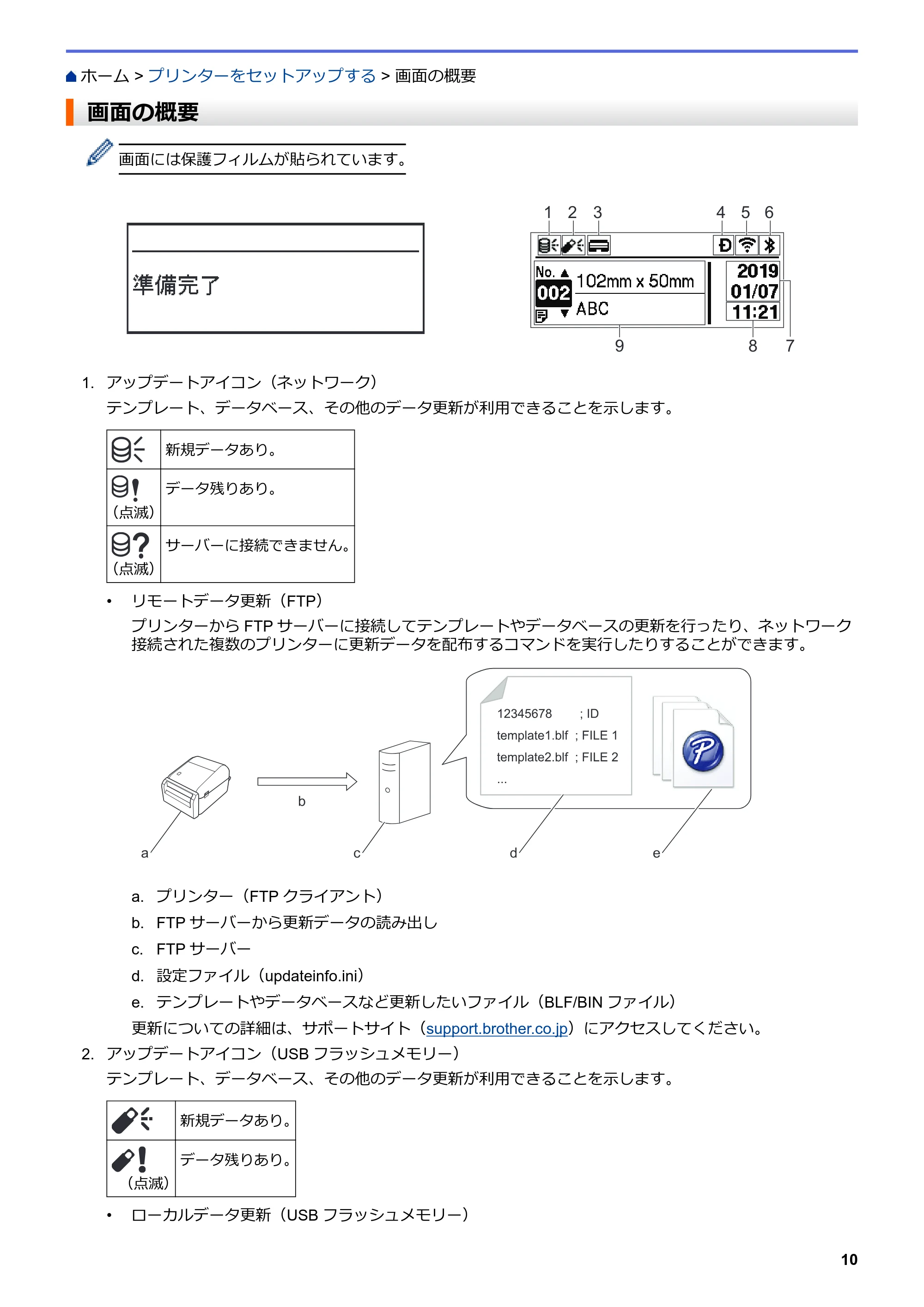 ブラザー TD-4550DNWB ユーザーズガイド — 画面の概要 — 原本ページ — 14ページ