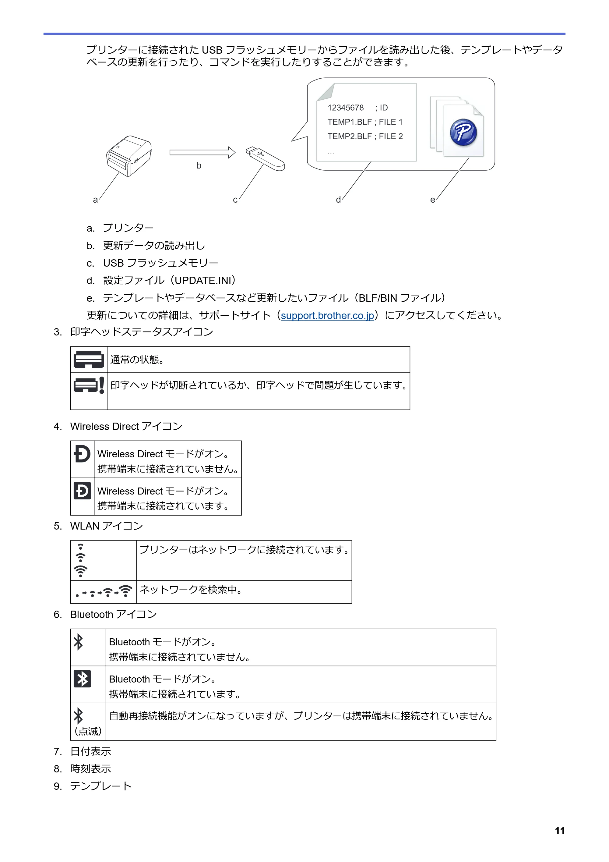 ブラザー TD-4550DNWB ユーザーズガイド — 原本ページ — 15ページ
