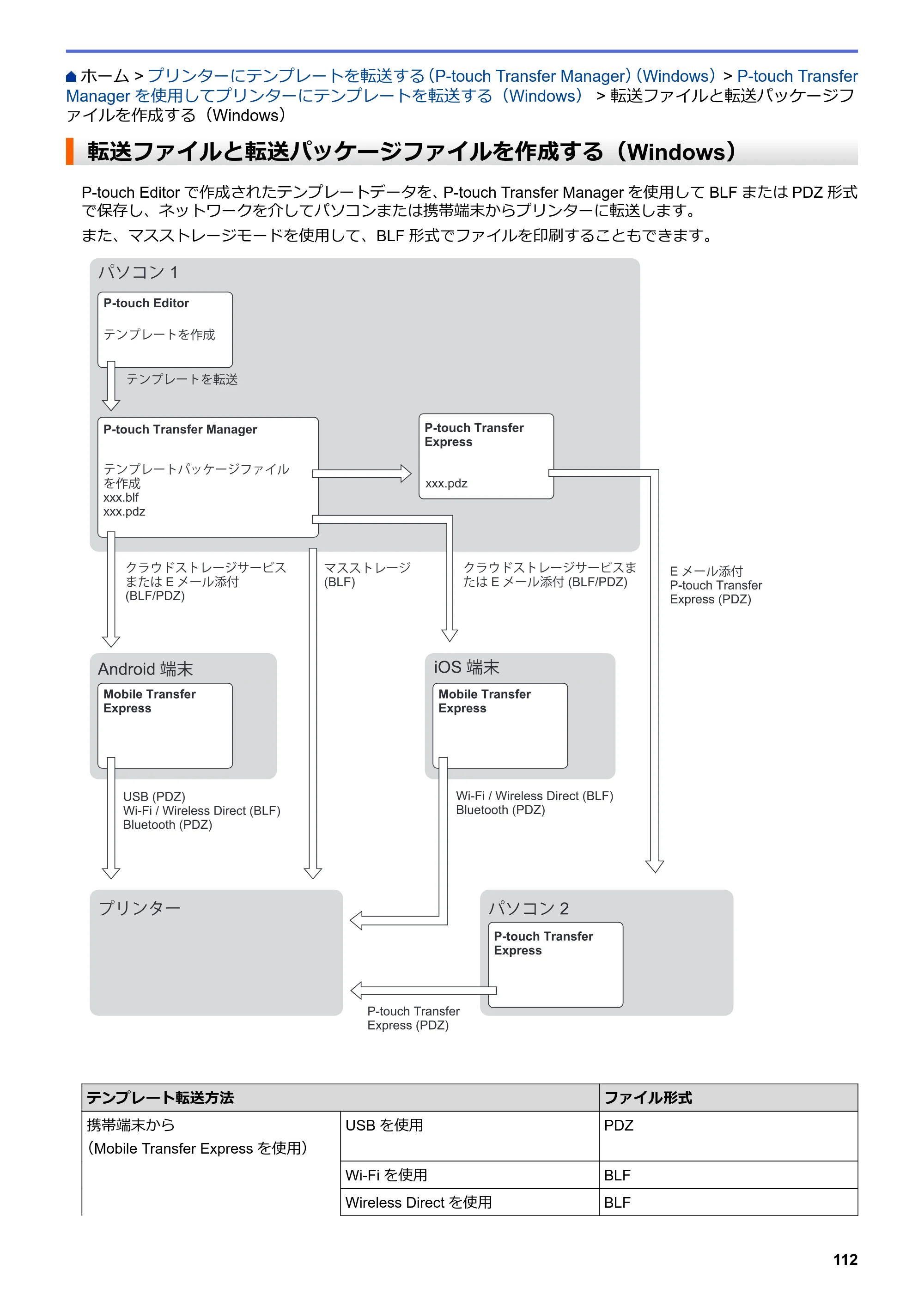 ブラザー TD-4550DNWB ユーザーズガイド — 転送ファイルと転送パッケージファイルを作成する（Windows） — 原本ページ — 116ページ