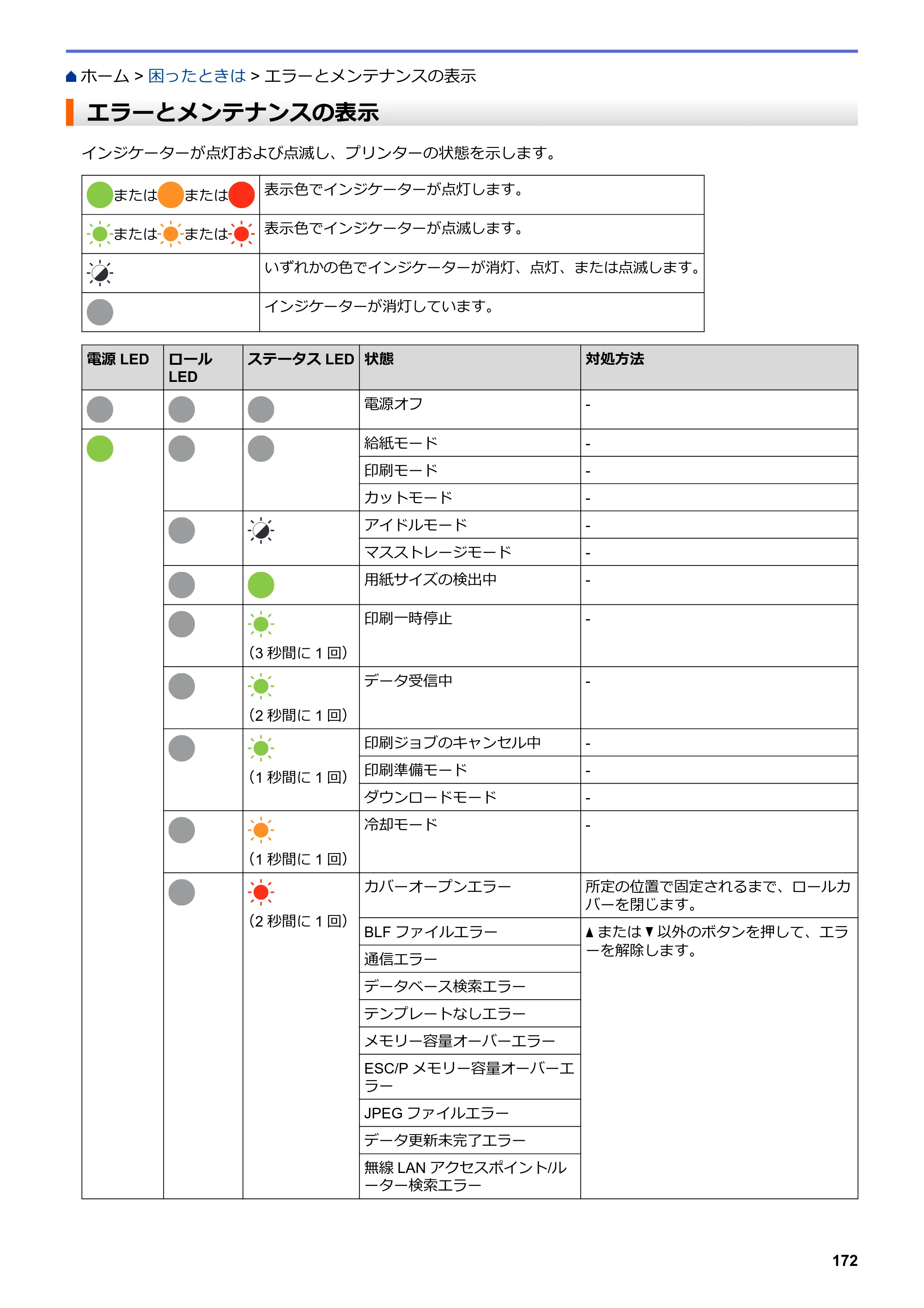 ブラザー TD-4550DNWB ユーザーズガイド — エラーとメンテナンスの表示 — 原本ページ — 176ページ