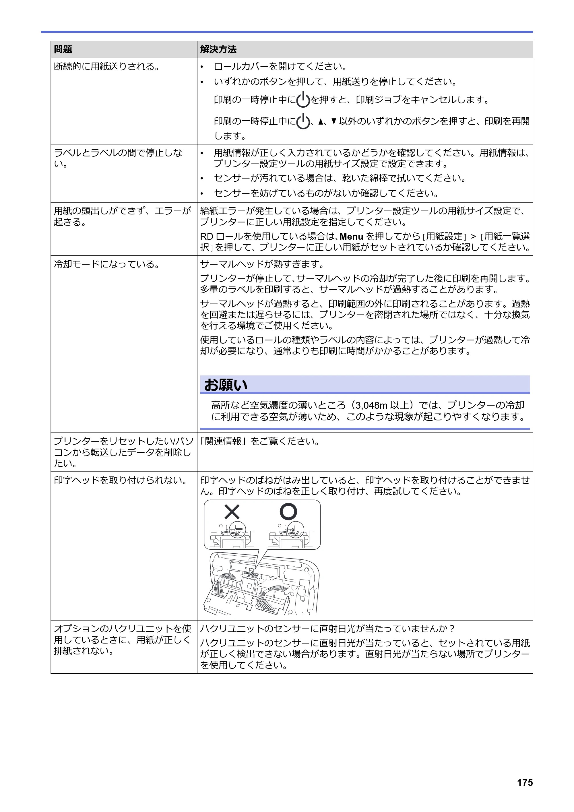 ブラザー TD-4550DNWB ユーザーズガイド — 原本ページ — 179ページ