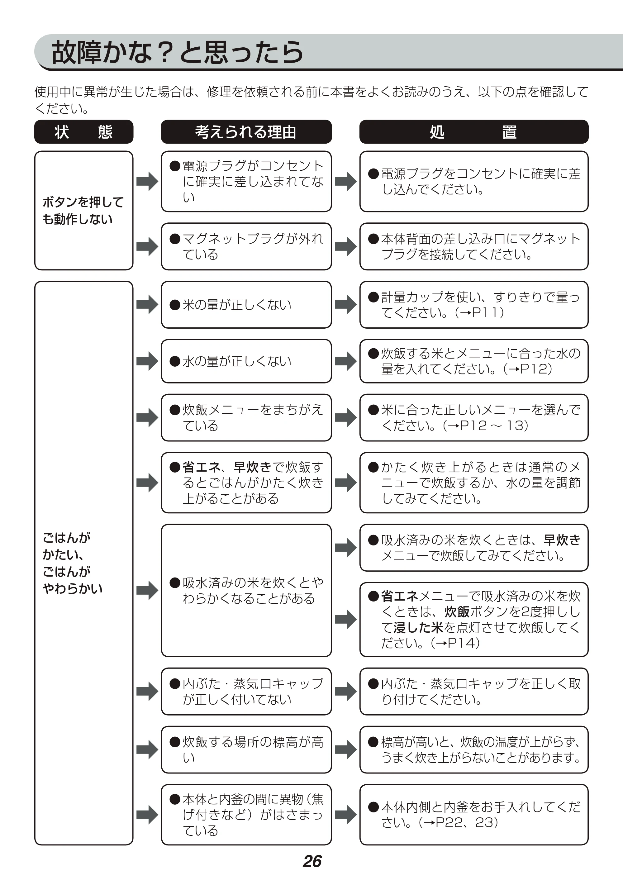 アイリスオーヤマ KRC-MC10 取扱説明書 — 原本ページ — 26ページ
