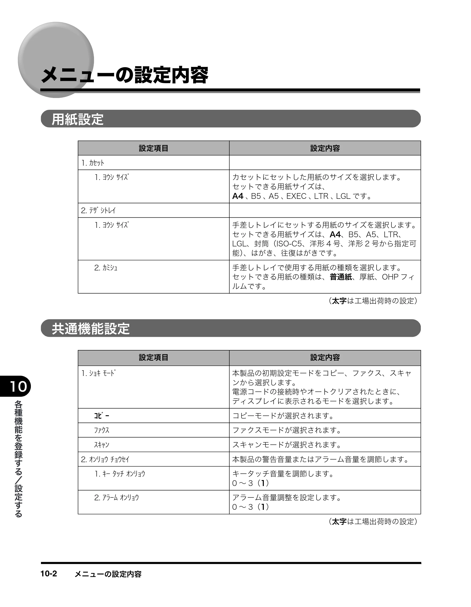 キヤノン MF8180 ユーザーズガイド （PDF形式／6.35Mバイト） — メニューの設定内容 — 原本ページ — 161ページ