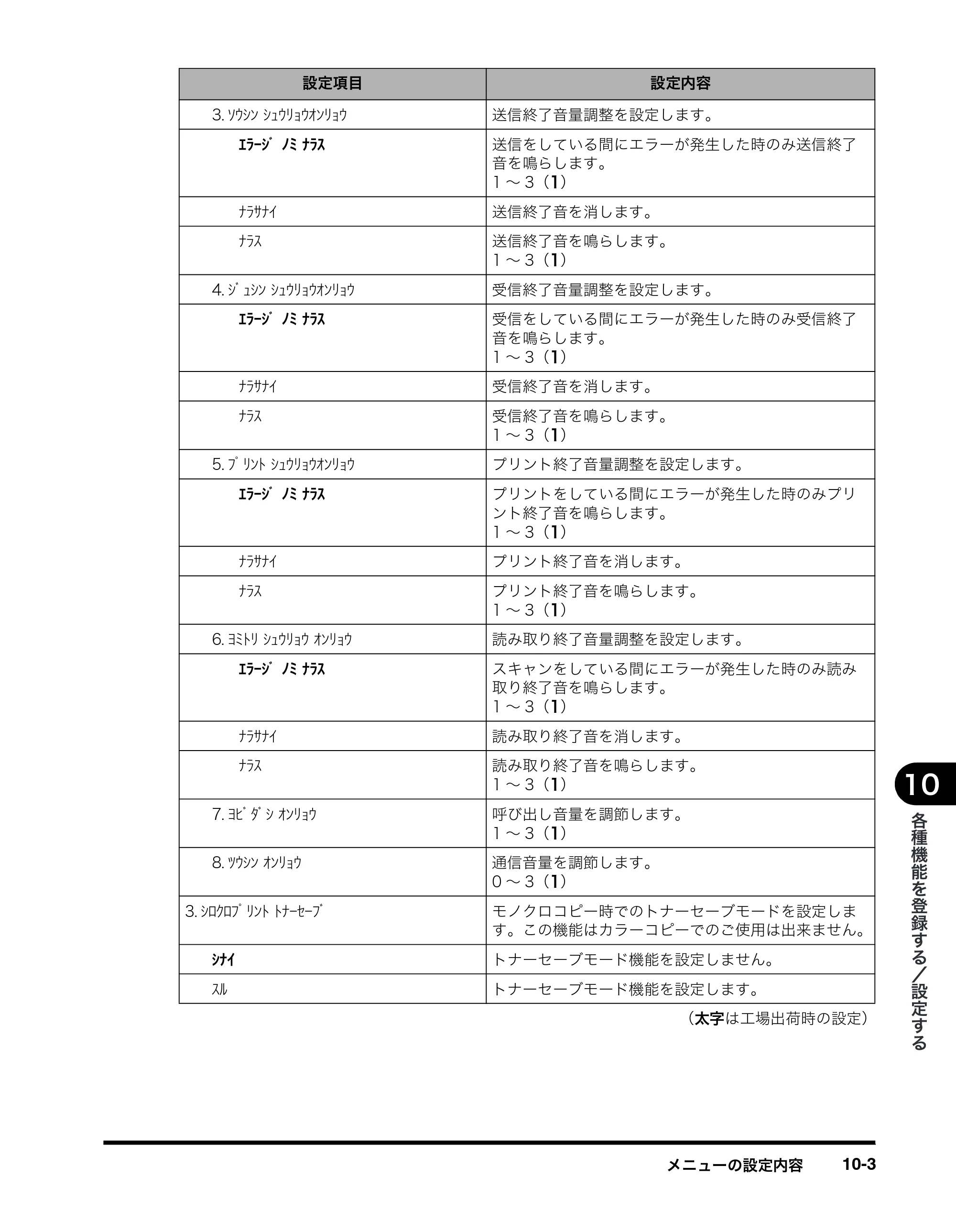キヤノン MF8180 ユーザーズガイド （PDF形式／6.35Mバイト） — 原本ページ — 162ページ
