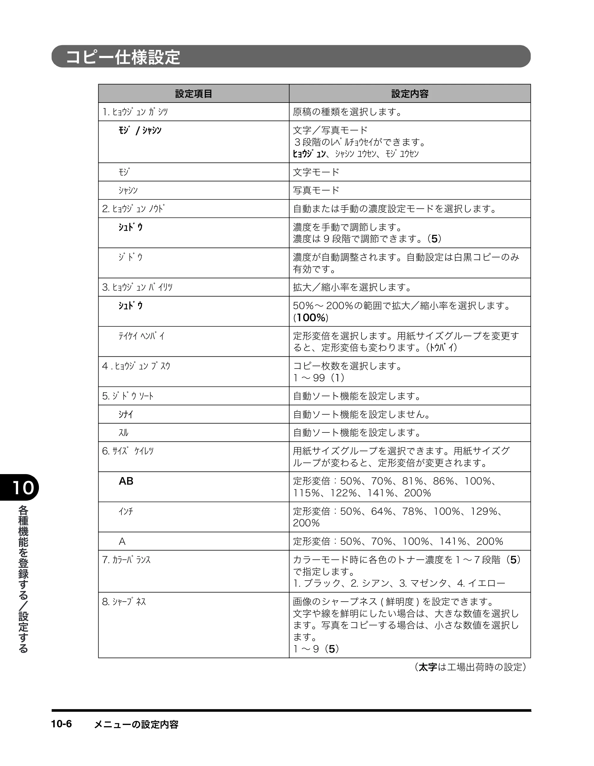 キヤノン MF8180 ユーザーズガイド （PDF形式／6.35Mバイト） — コピー仕様設定 — 原本ページ — 165ページ