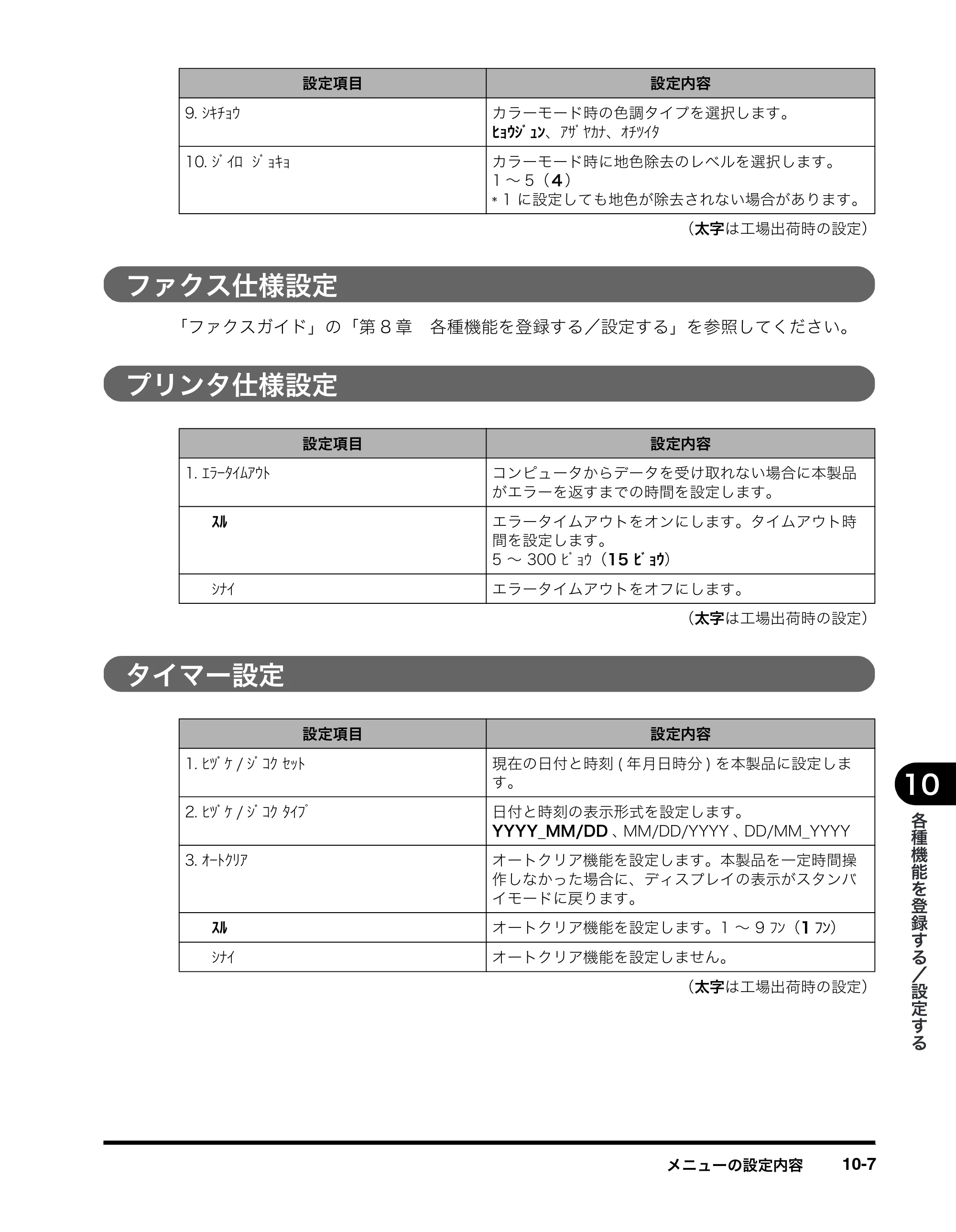 キヤノン MF8180 ユーザーズガイド （PDF形式／6.35Mバイト） — ファクス仕様設定 — 原本ページ — 166ページ