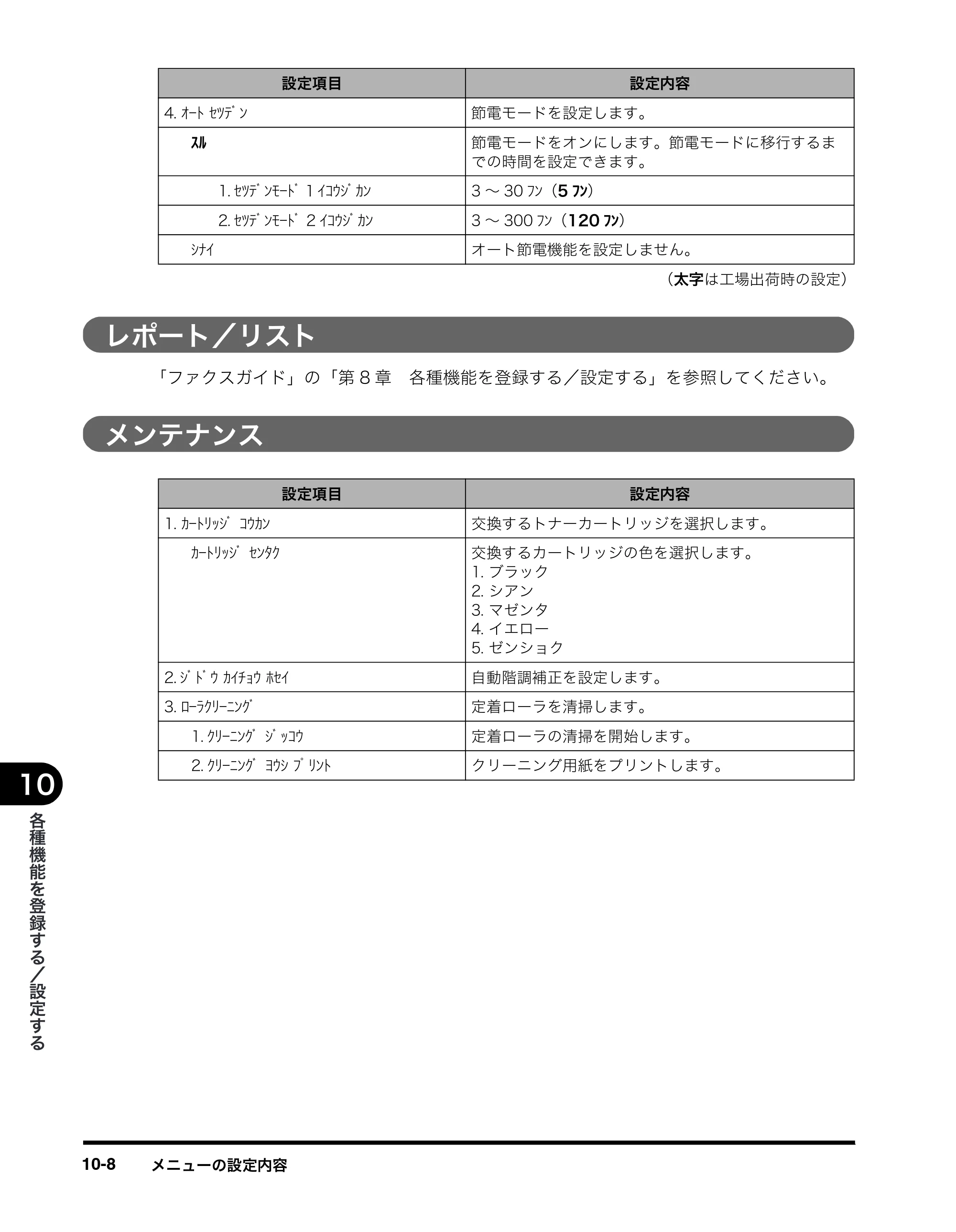キヤノン MF8180 ユーザーズガイド （PDF形式／6.35Mバイト） — レポート／リスト — 原本ページ — 167ページ