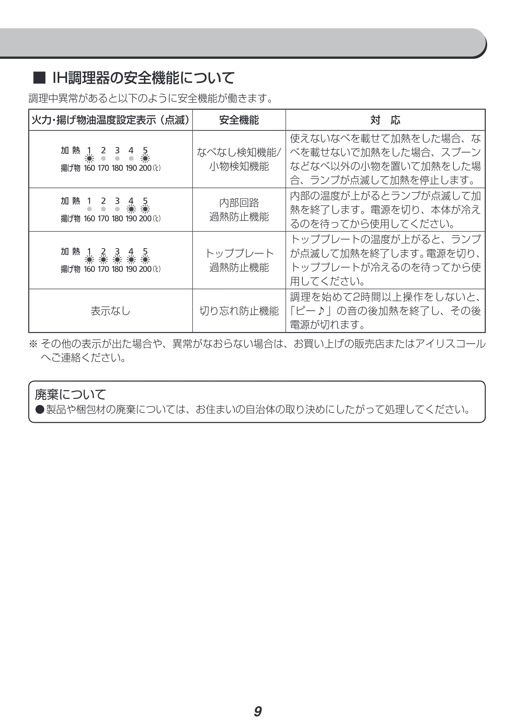 アイリスオーヤマ RC-SA30-WPG 取扱説明書 — 原本ページ — 9ページ