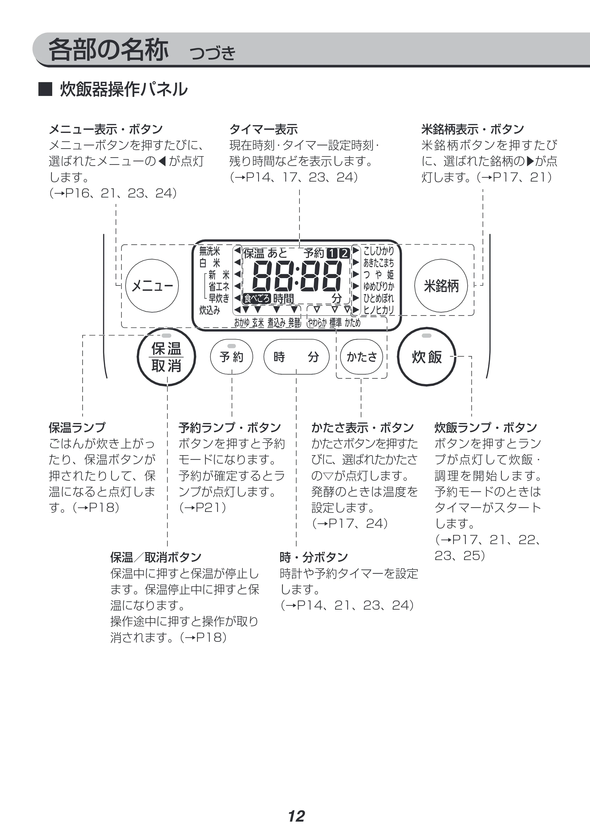 アイリスオーヤマ RC-SA30-WPG 取扱説明書 — 原本ページ — 12ページ