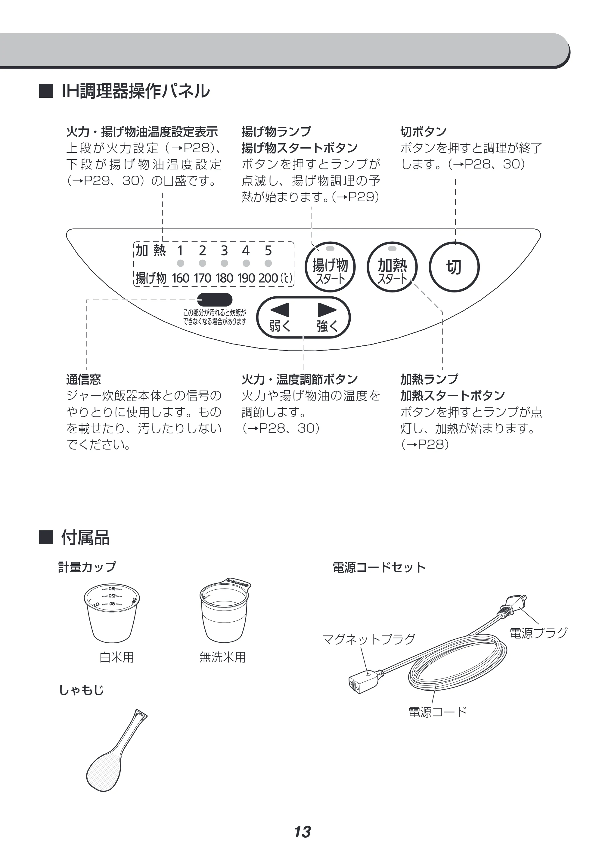 アイリスオーヤマ RC-SA30-WPG 取扱説明書 — 原本ページ — 13ページ