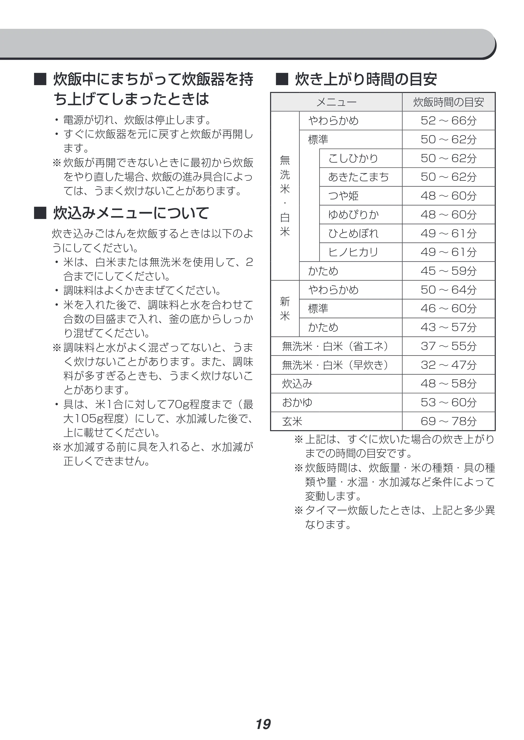 アイリスオーヤマ RC-SA30-WPG 取扱説明書 — 原本ページ — 19ページ
