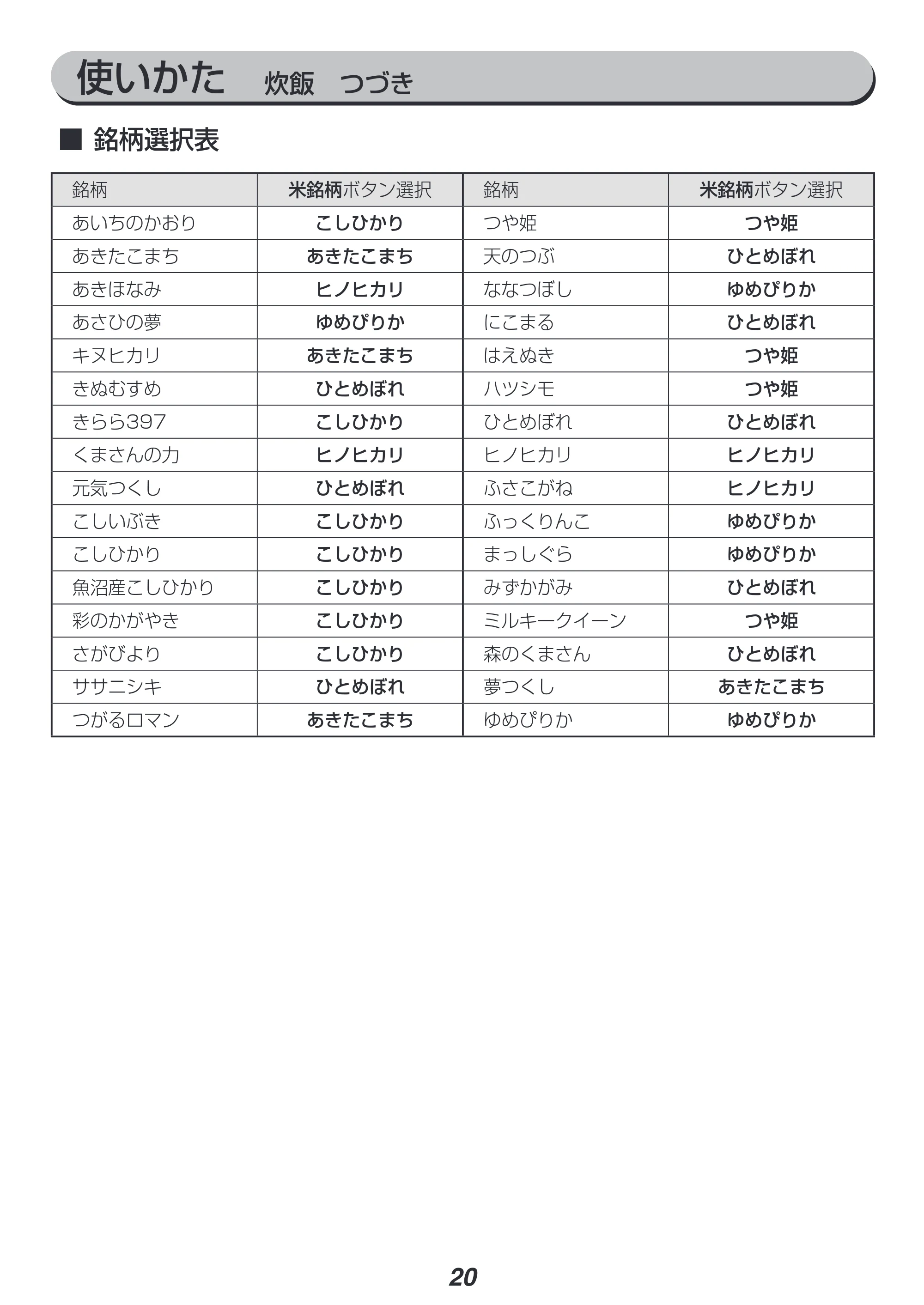 アイリスオーヤマ RC-SA30-WPG 取扱説明書 — 原本ページ — 20ページ