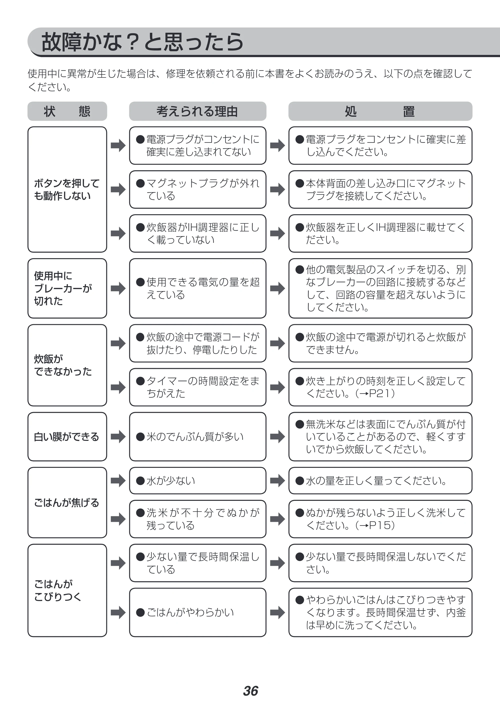 アイリスオーヤマ RC-SA30-WPG 取扱説明書 — 原本ページ — 36ページ