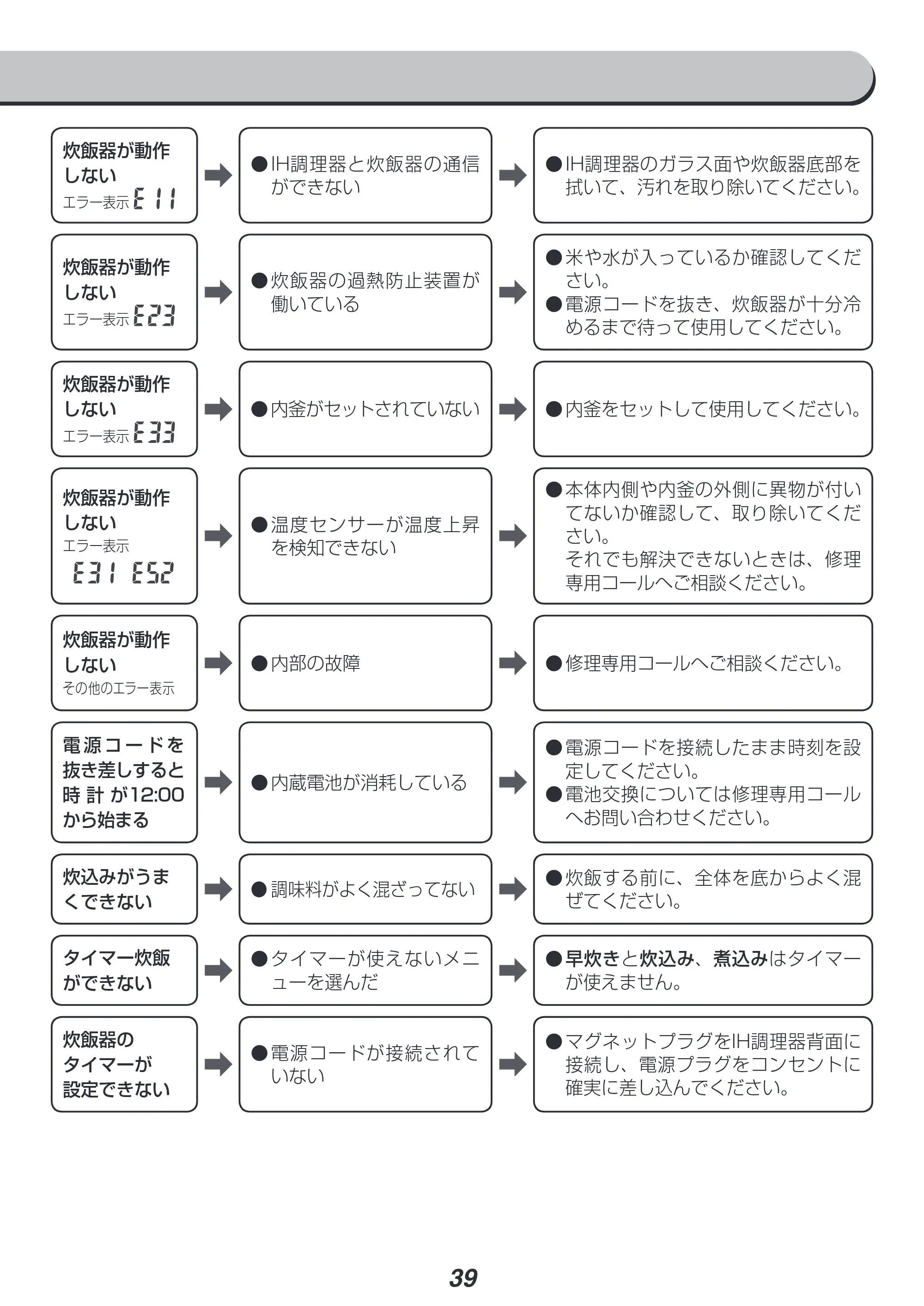 アイリスオーヤマ RC-SA30-WPG 取扱説明書 — 原本ページ — 39ページ