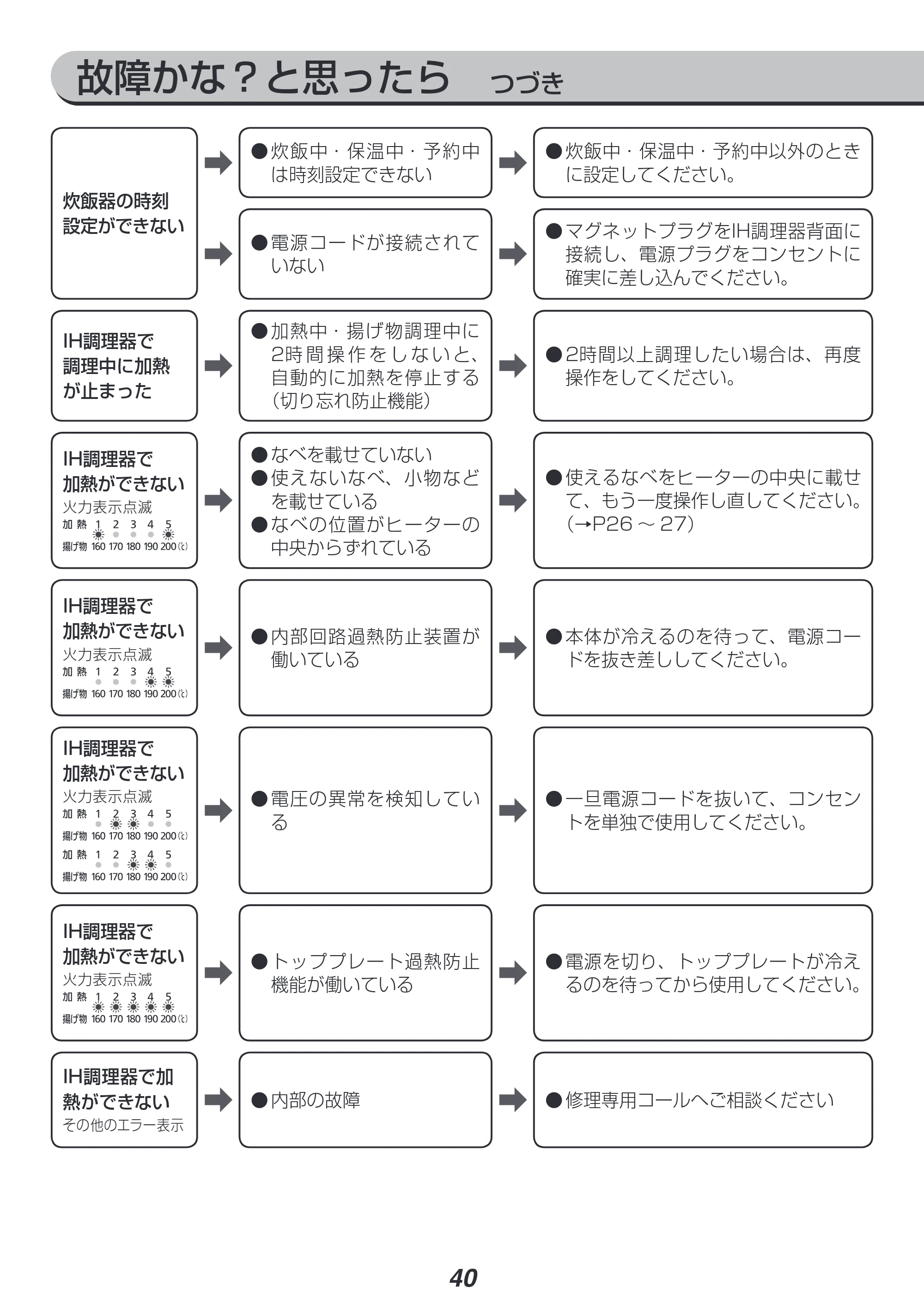 アイリスオーヤマ RC-SA30-WPG 取扱説明書 — 原本ページ — 40ページ
