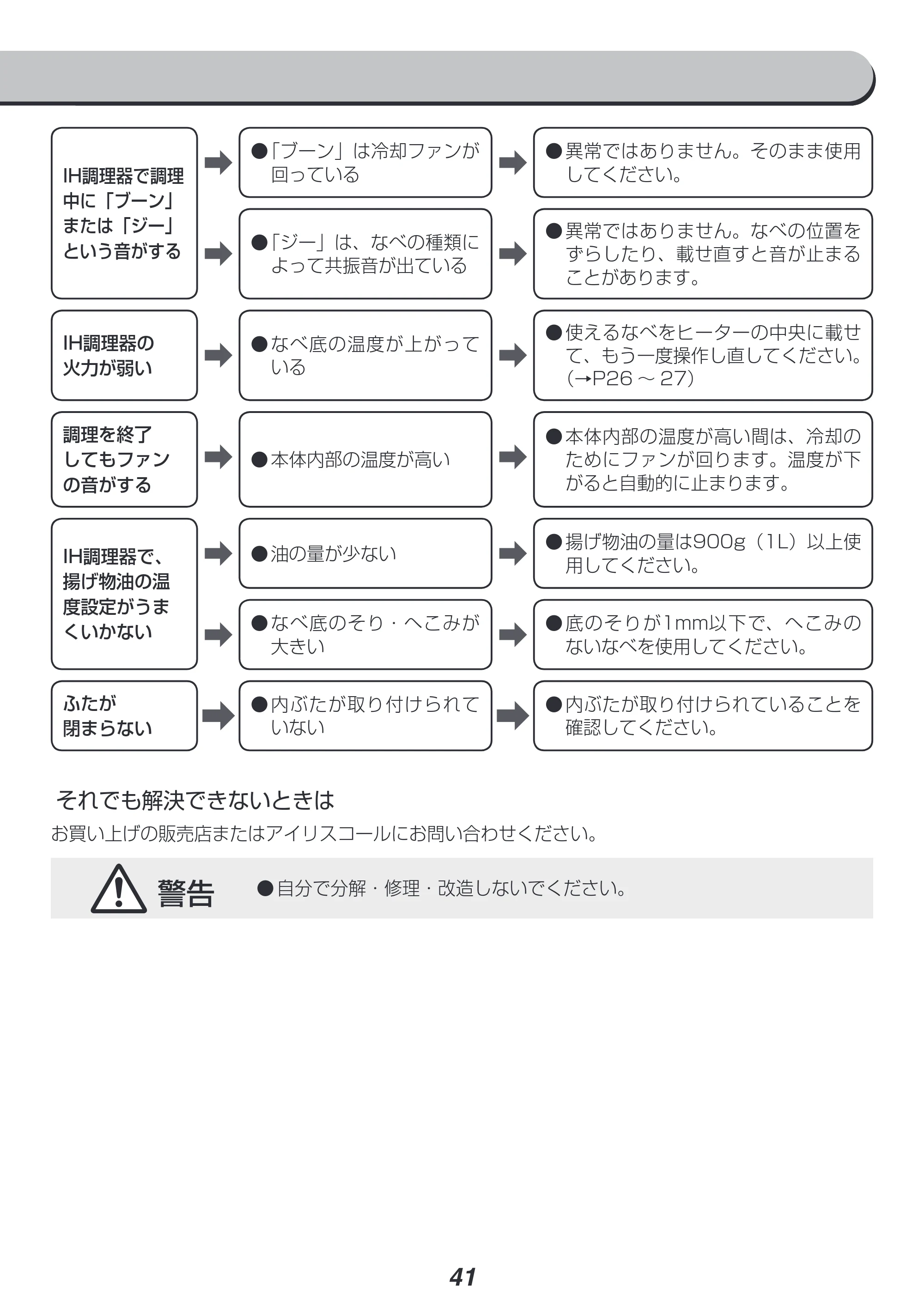 アイリスオーヤマ RC-SA30-WPG 取扱説明書 — 原本ページ — 41ページ